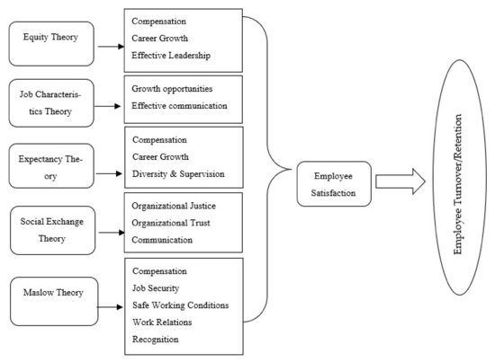 Challenges and Strategies for Employee Retention in the 