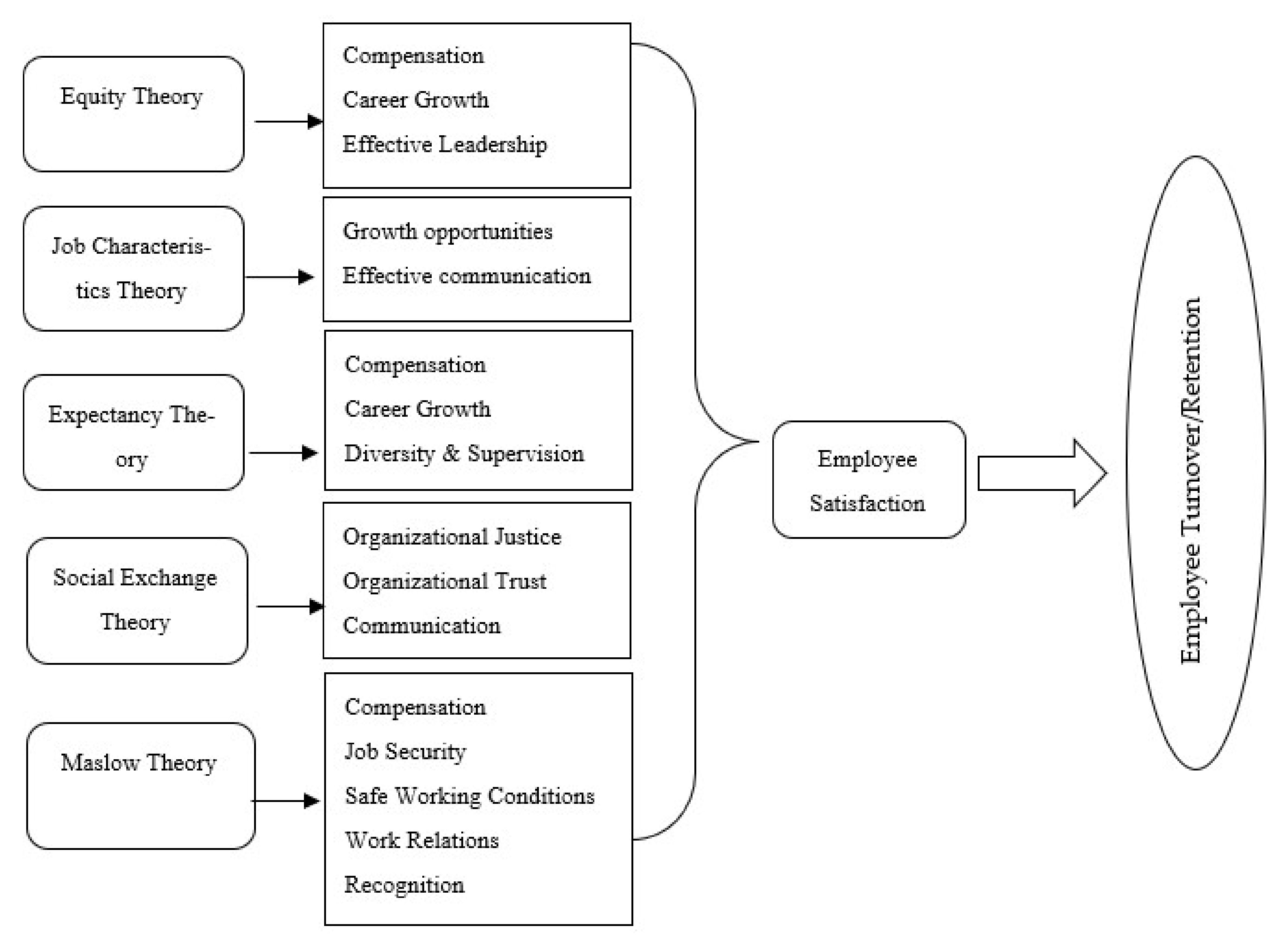 employee retention definition