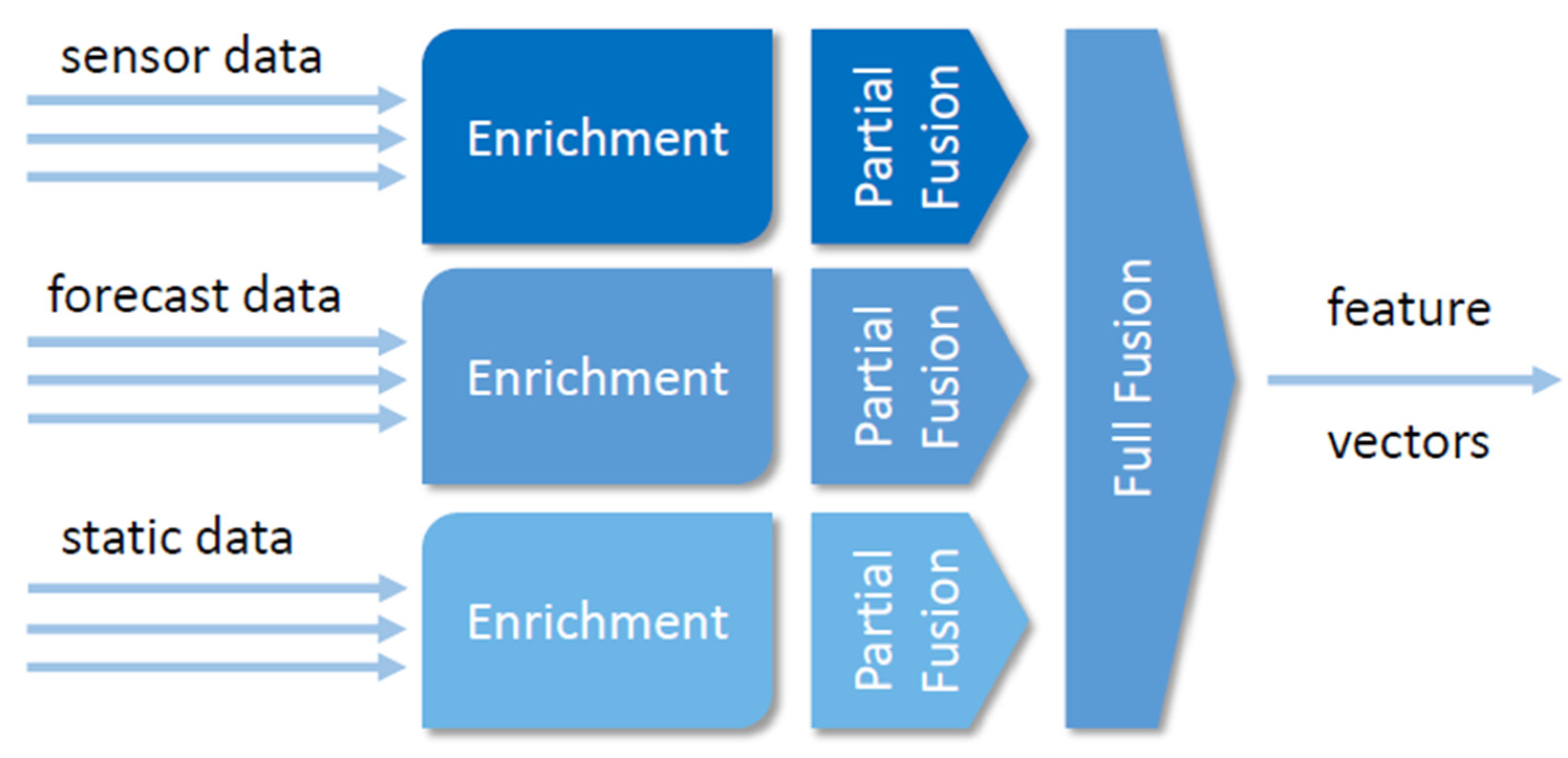 Sustainability 14 02886 g002
