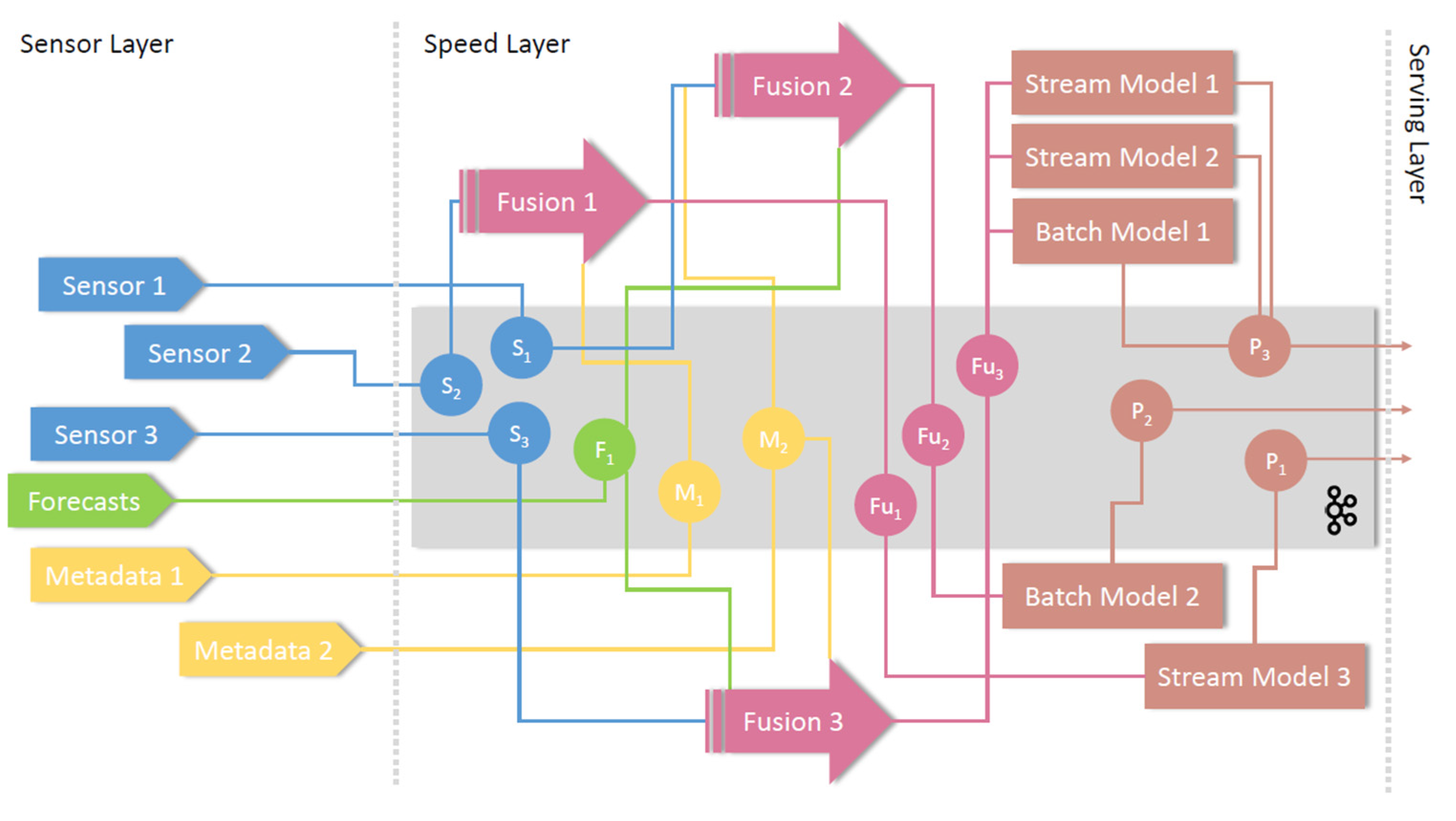 Sustainability 14 02886 g003