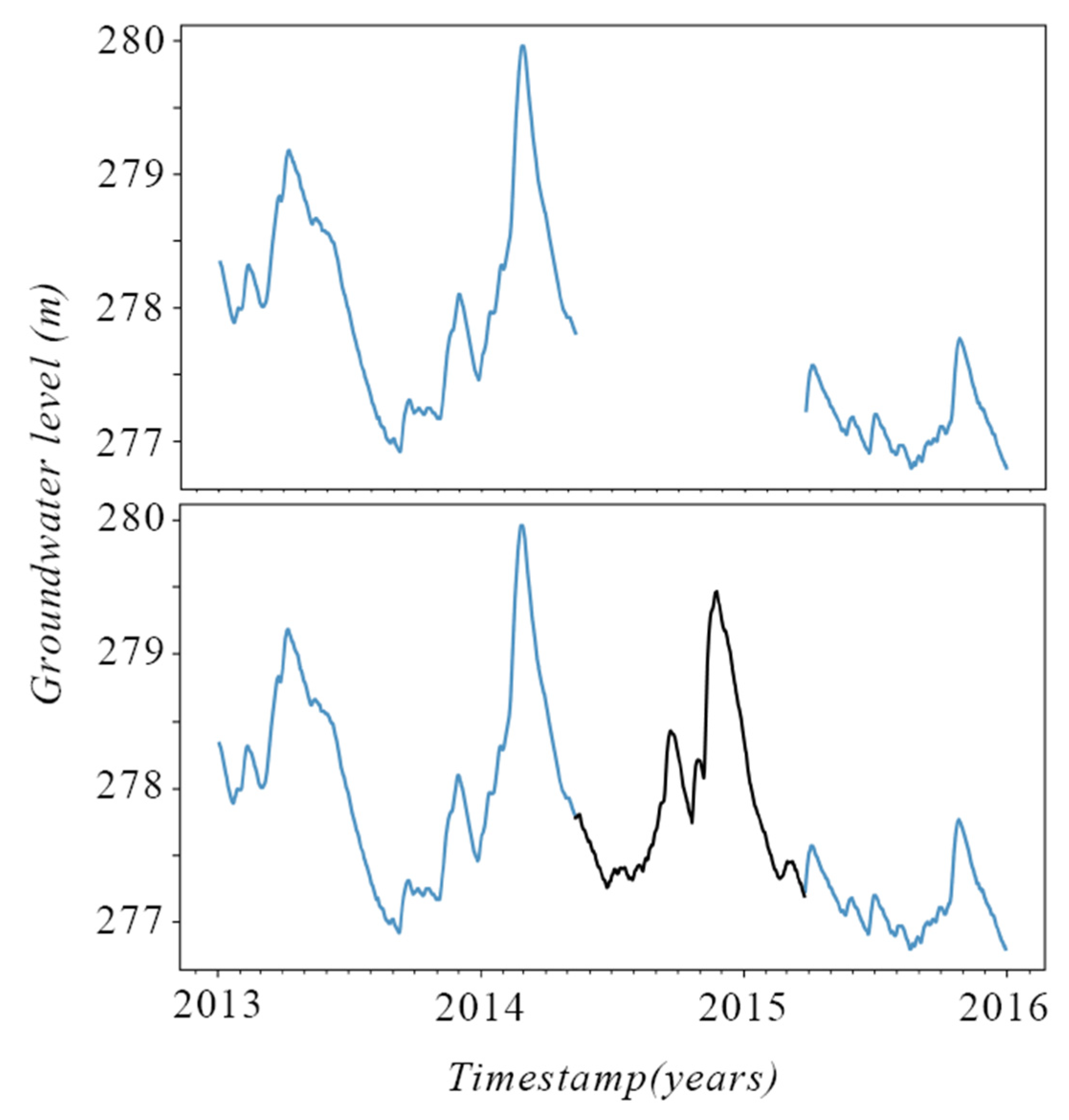 Sustainability 14 02886 g004