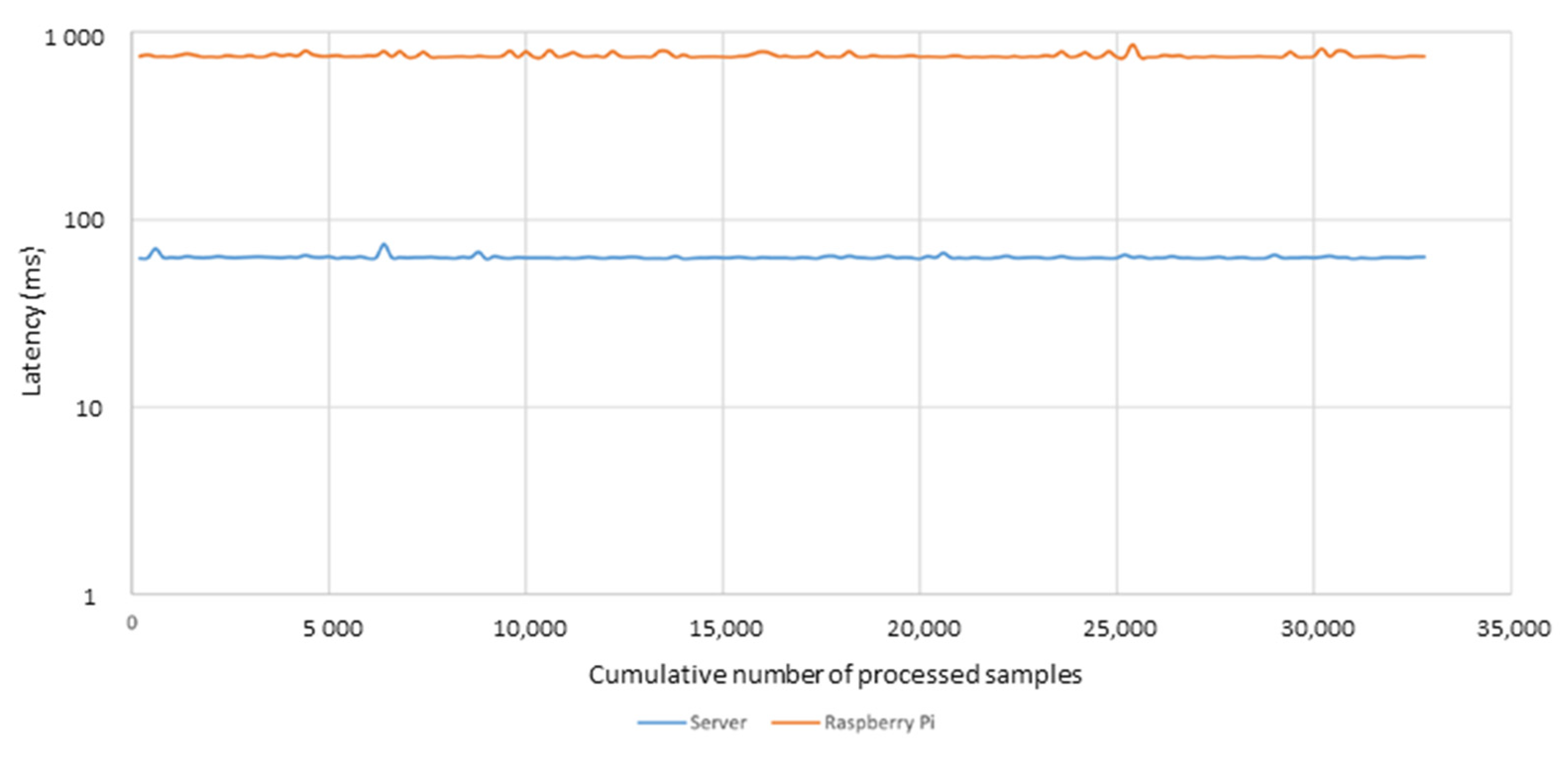Sustainability 14 02886 g005