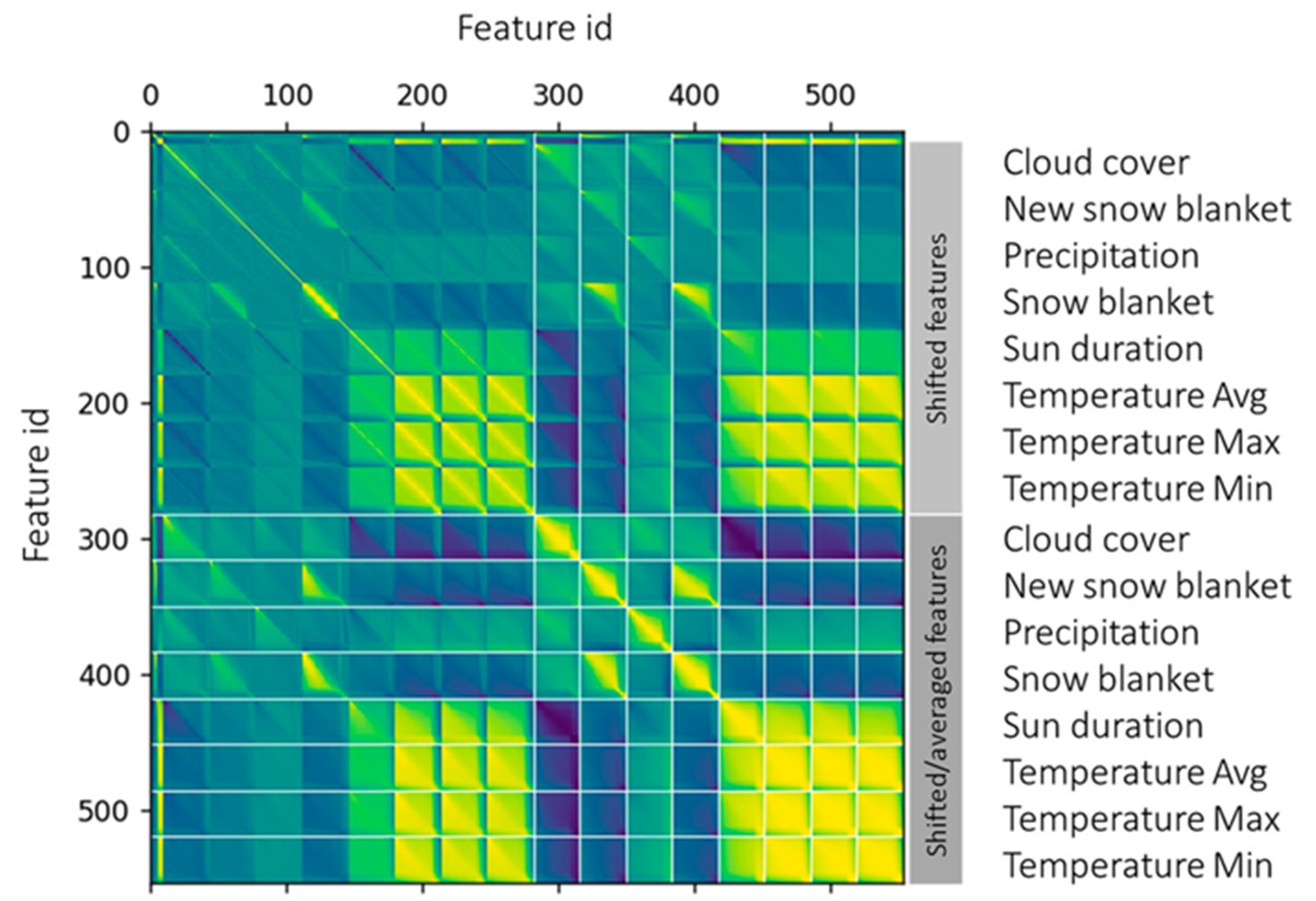 Sustainability 14 02886 g006