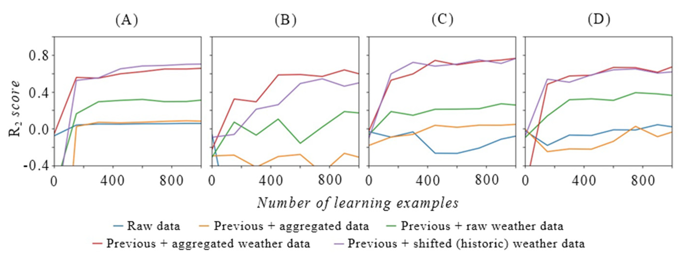 Sustainability 14 02886 g007