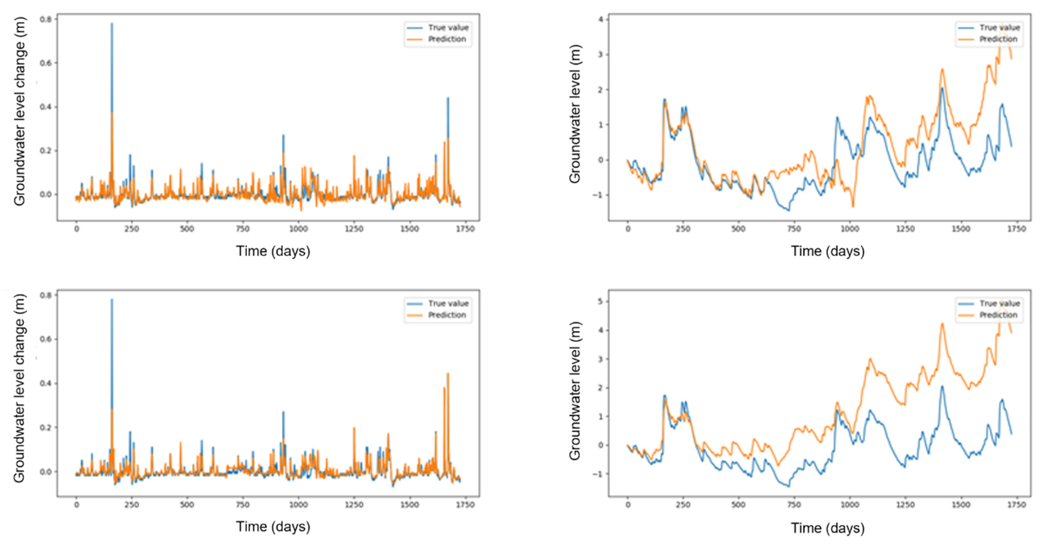 Sustainability 14 02886 g008