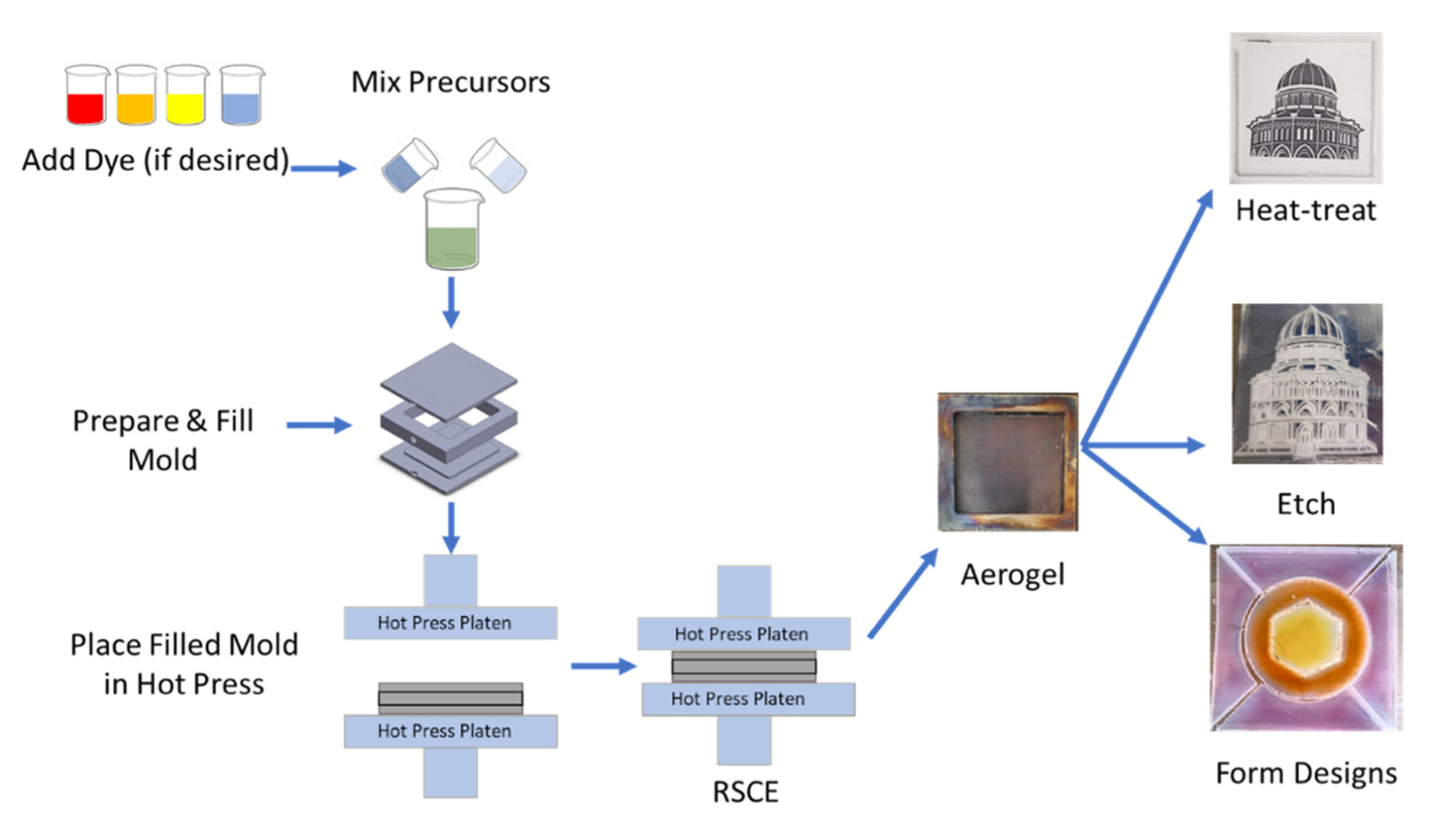 Sustainability 14 02887 g002 Sustainability 14 02887 g002