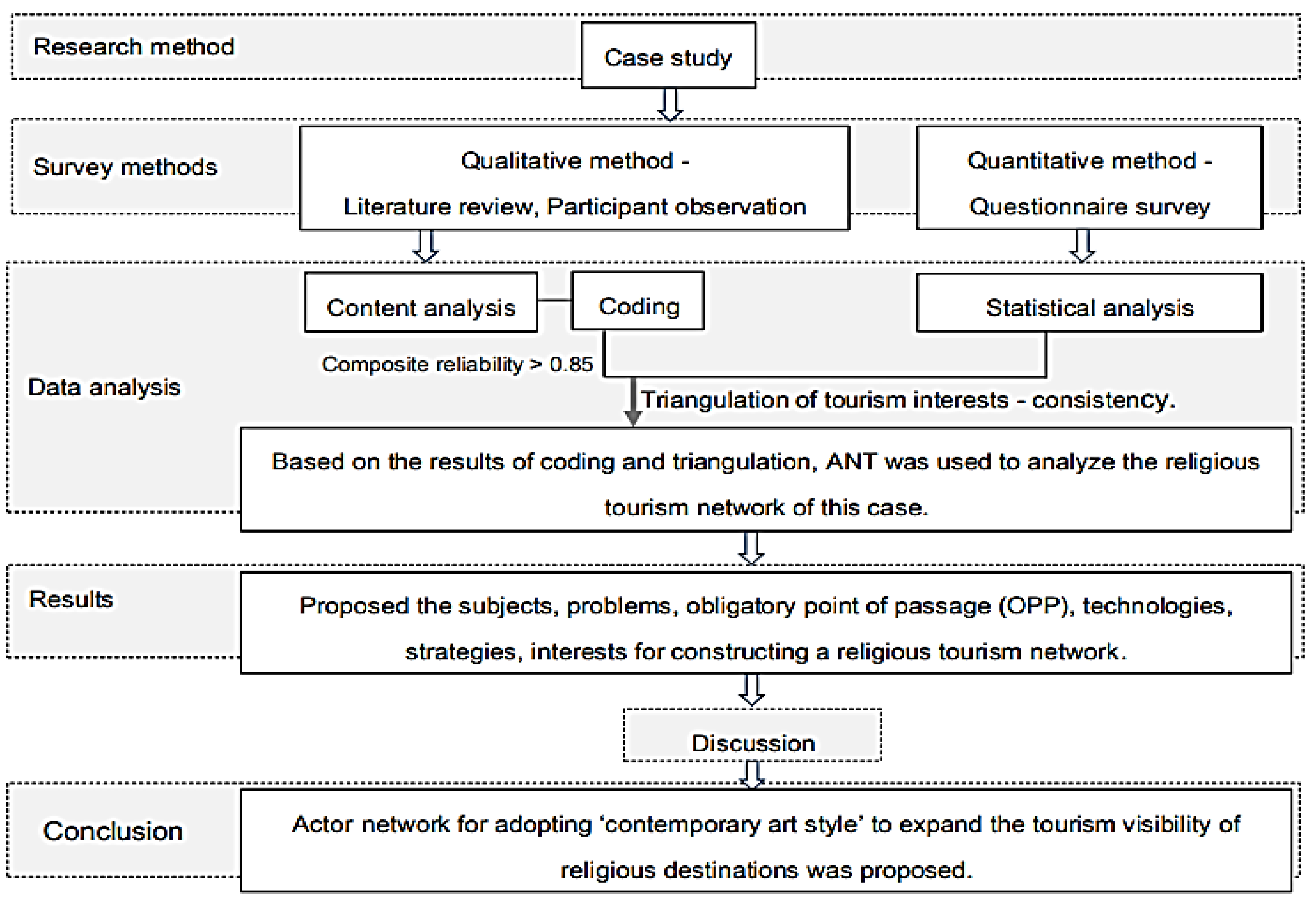 Sustainability 14 02889 g001 550