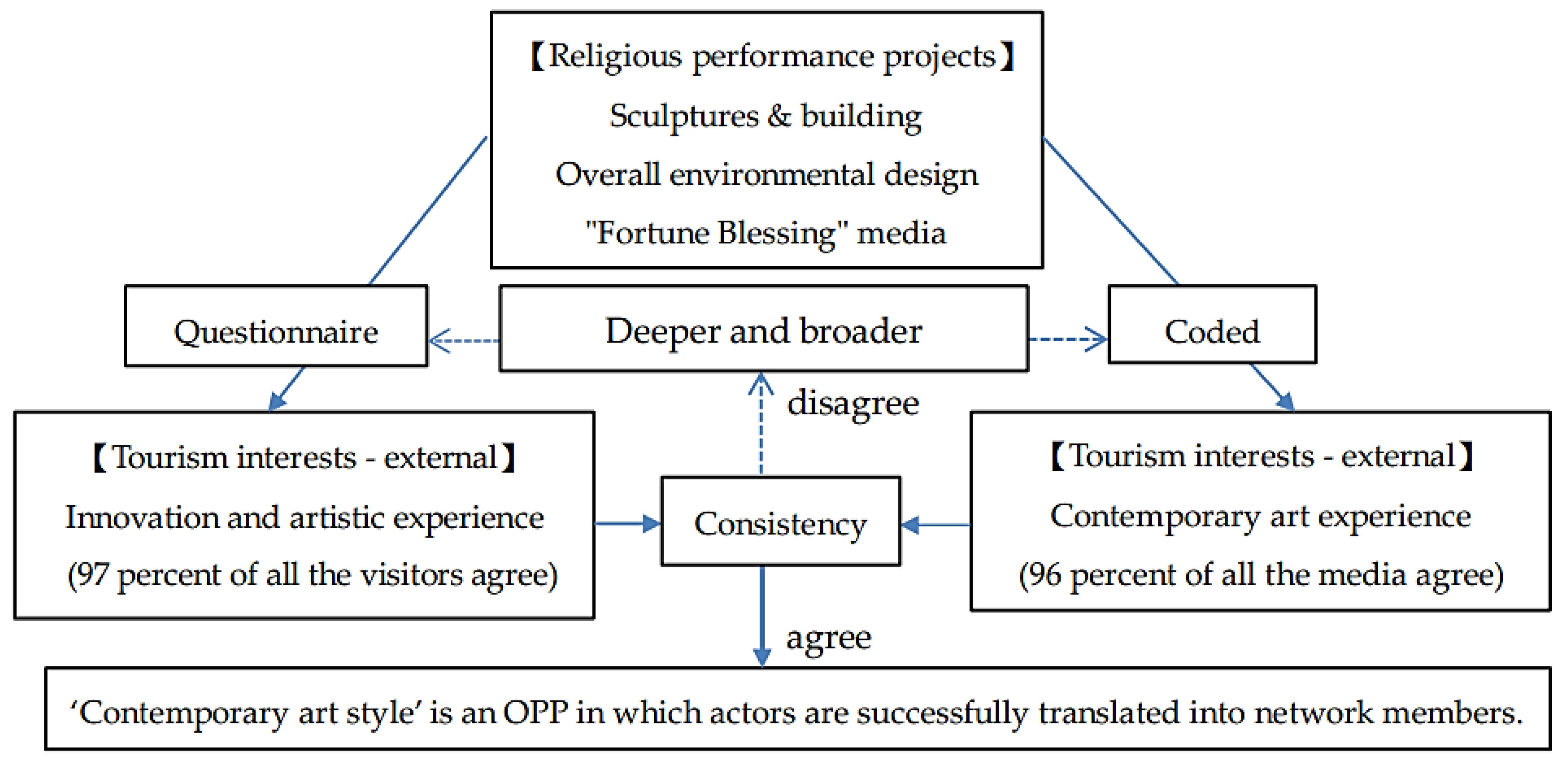 Sustainability 14 02889 g006 550
