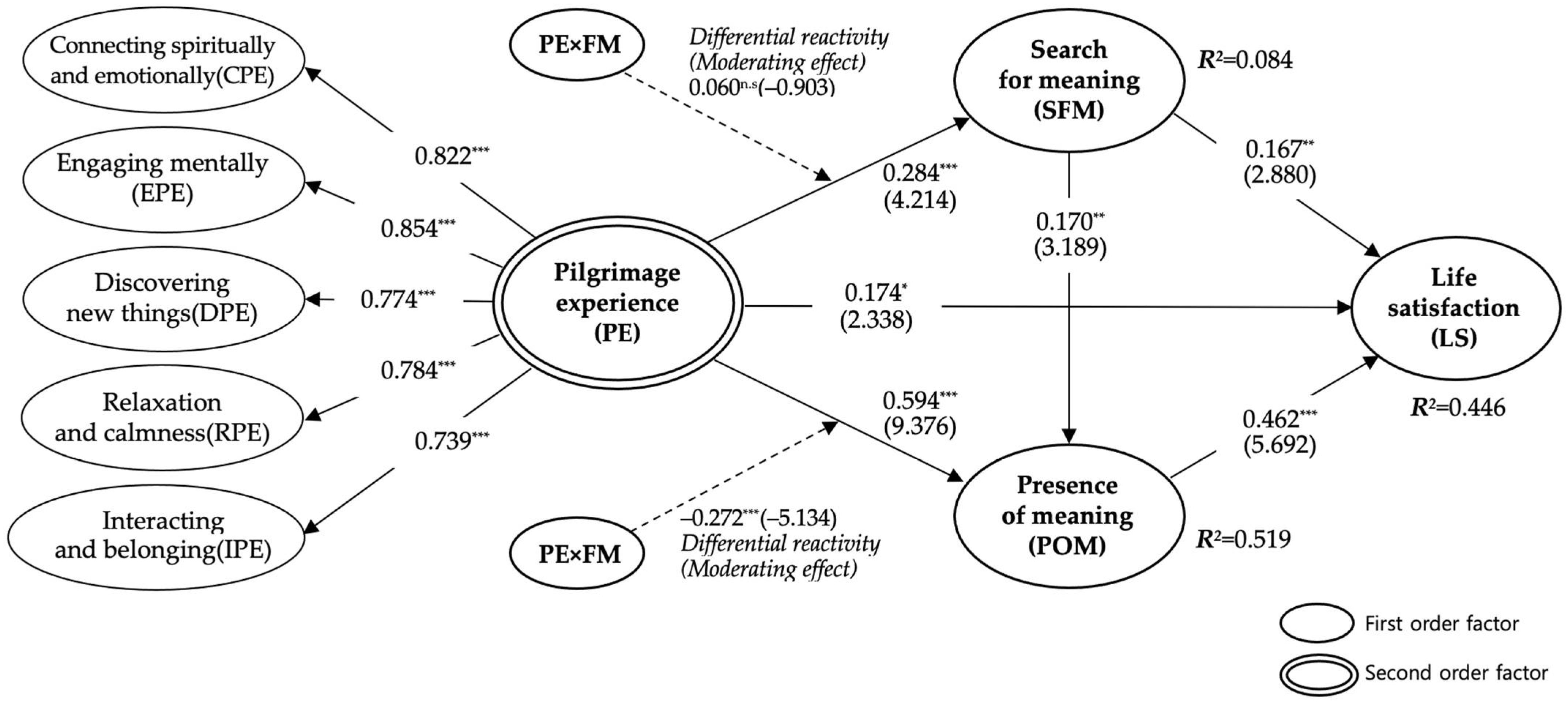 Sustainability 14 02891 g003