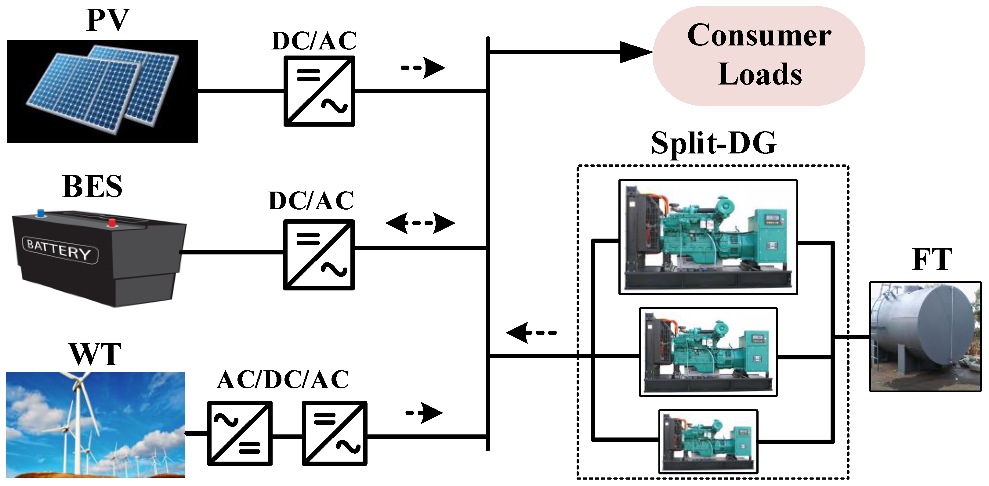 Sustainability Free FullText Optimal Planning of Remote Microgrids