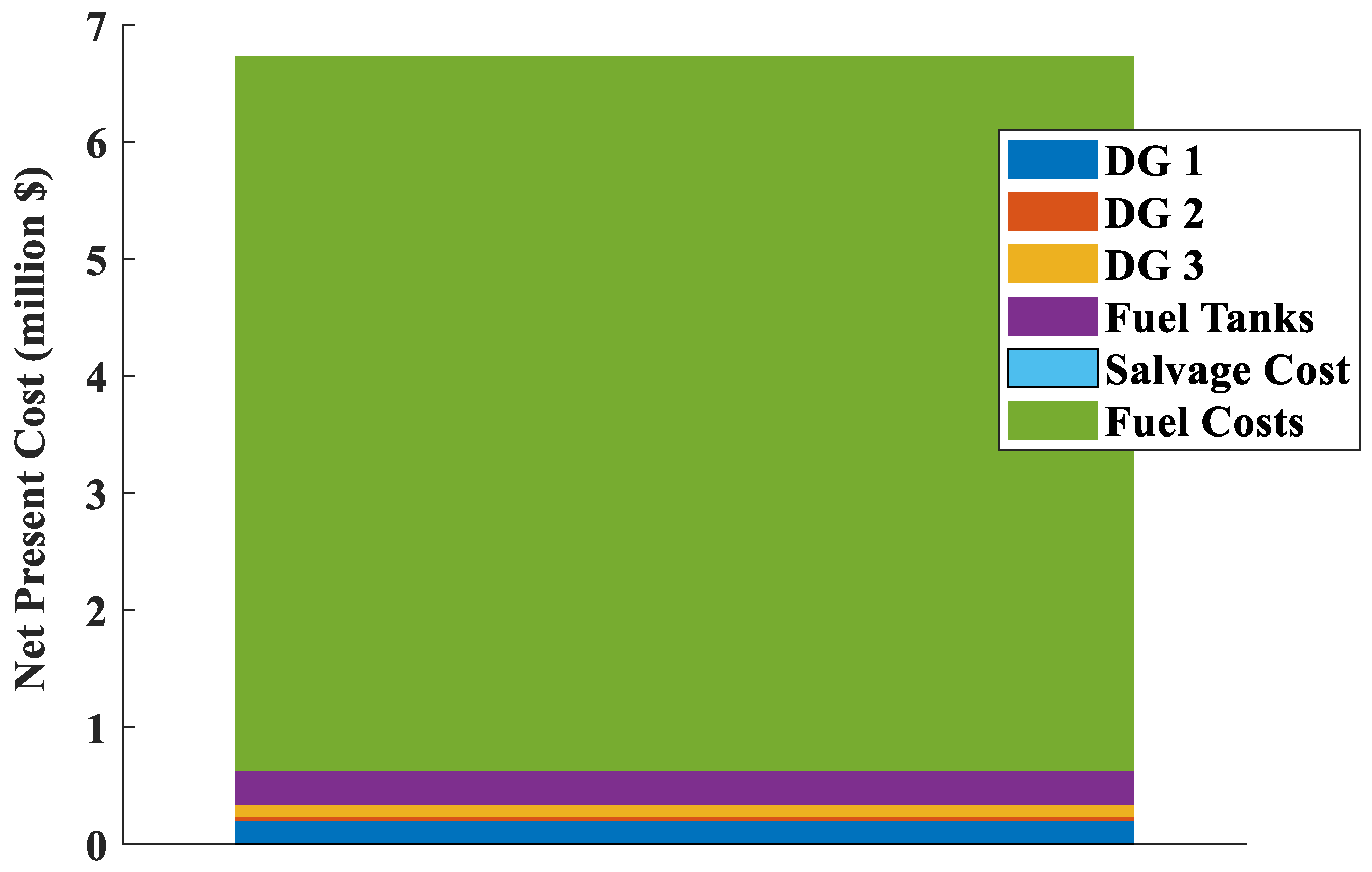 Sustainability 14 02892 g006