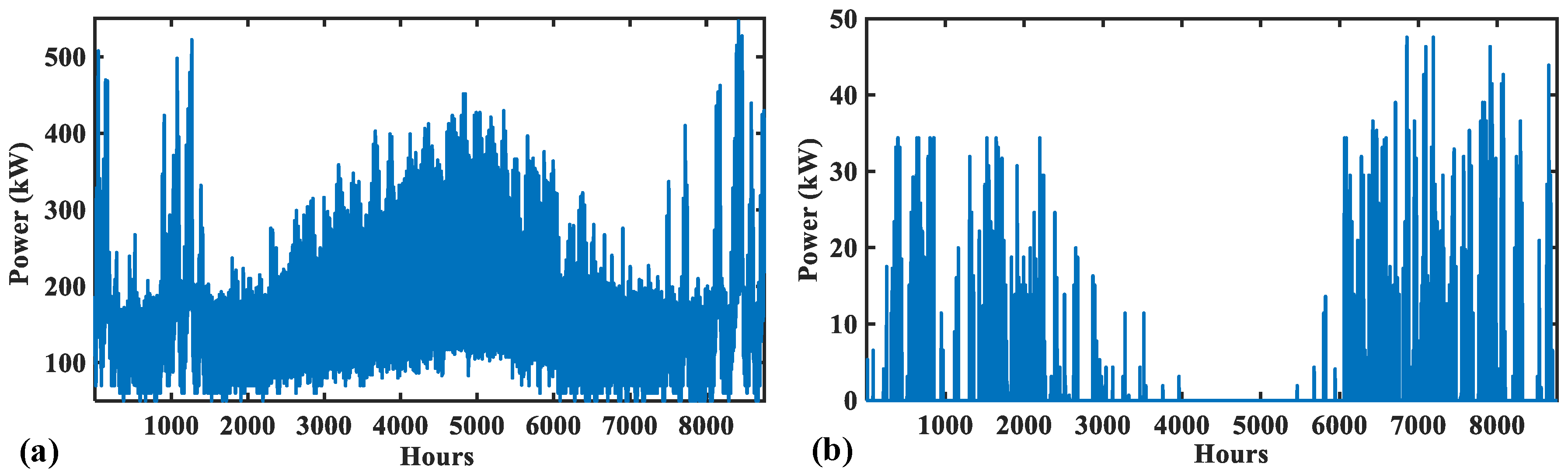 Sustainability 14 02892 g007