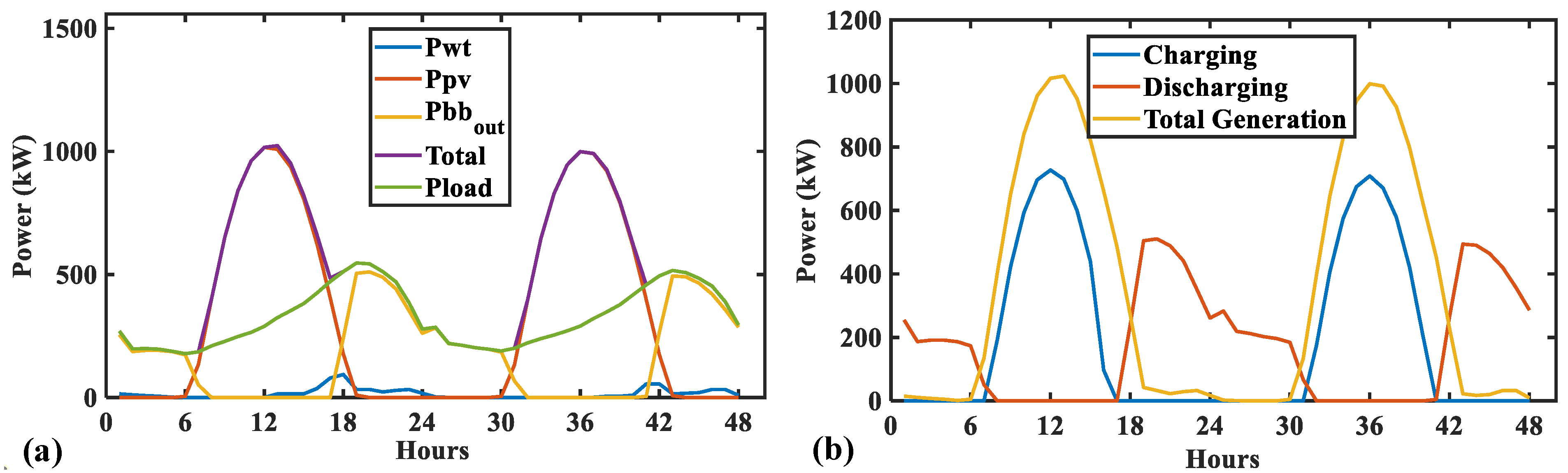 Sustainability 14 02892 g011