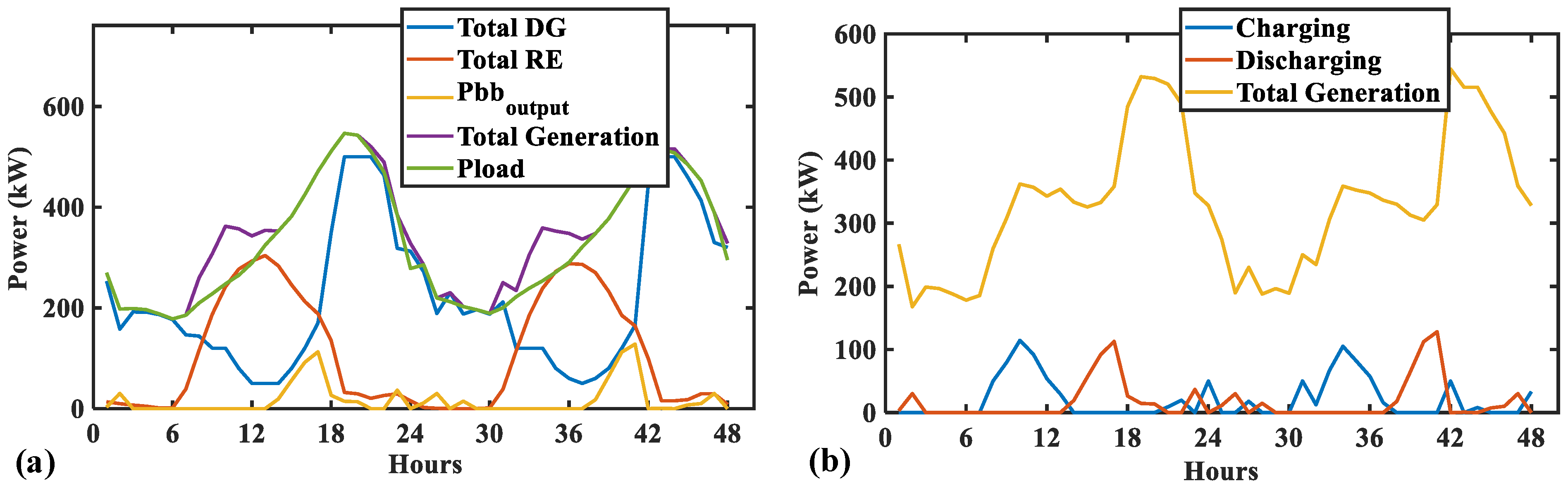 Sustainability 14 02892 g014