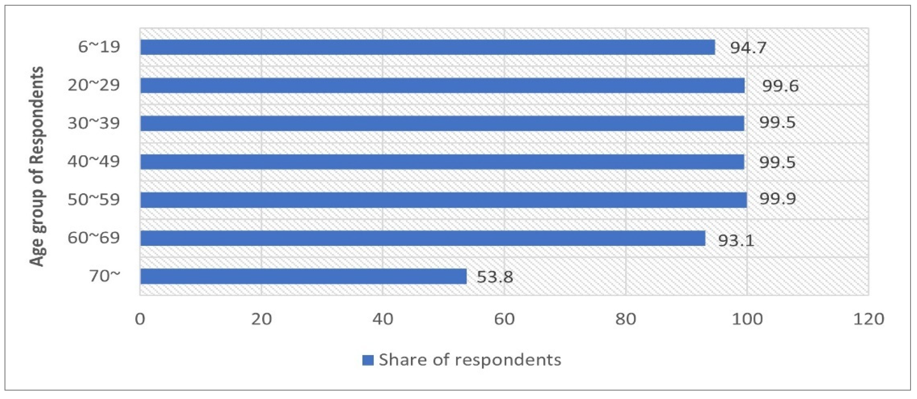 Sustainability 14 02894 g002 Sustainability 14 02894 g002