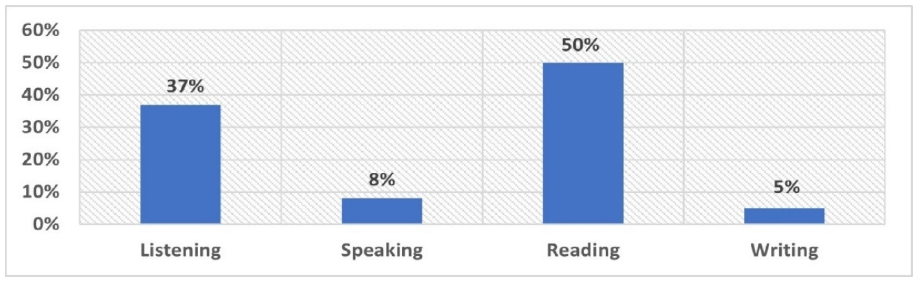 Sustainability 14 02894 g005 Sustainability 14 02894 g005