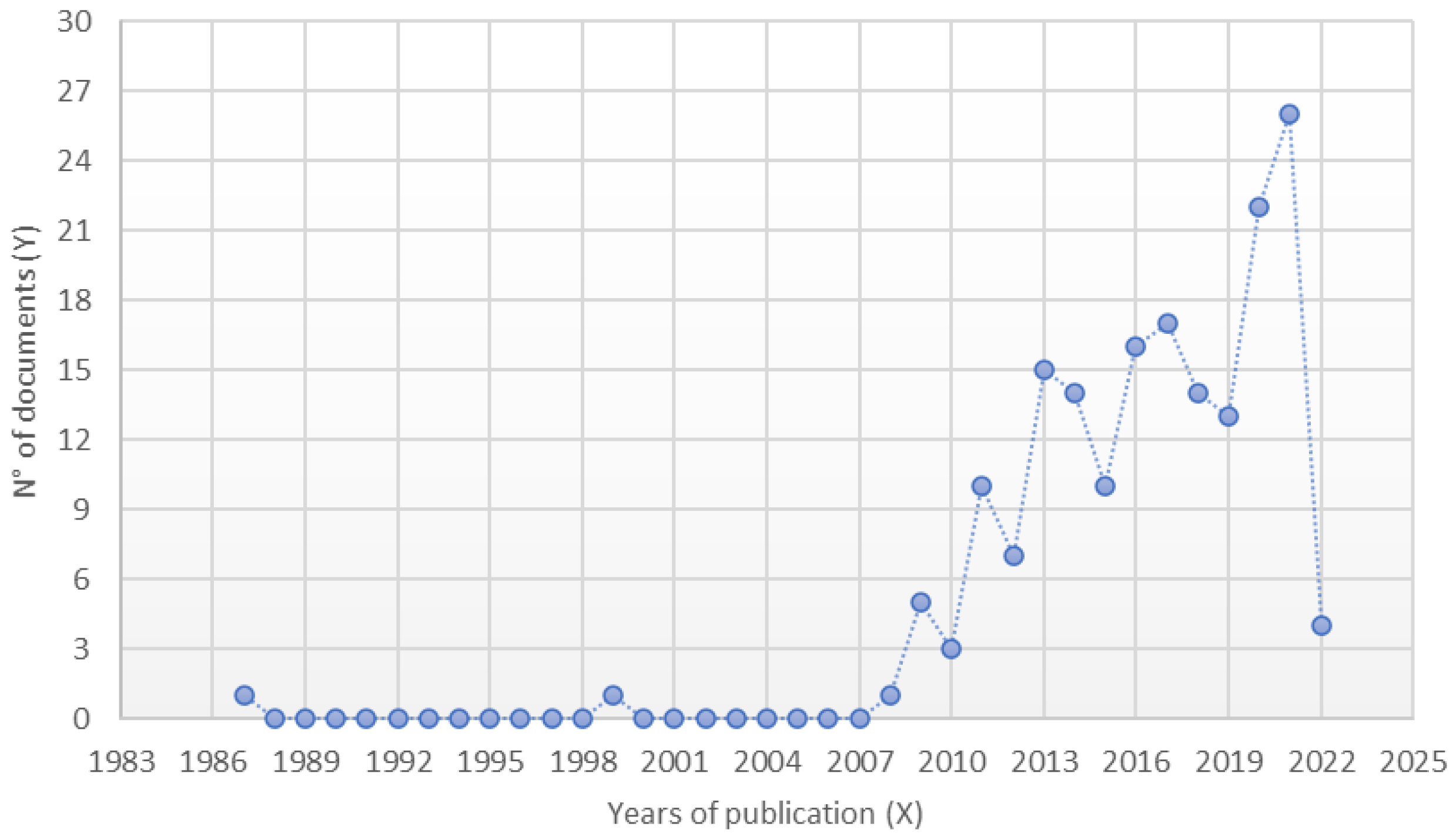 Sustainability 14 02895 g001