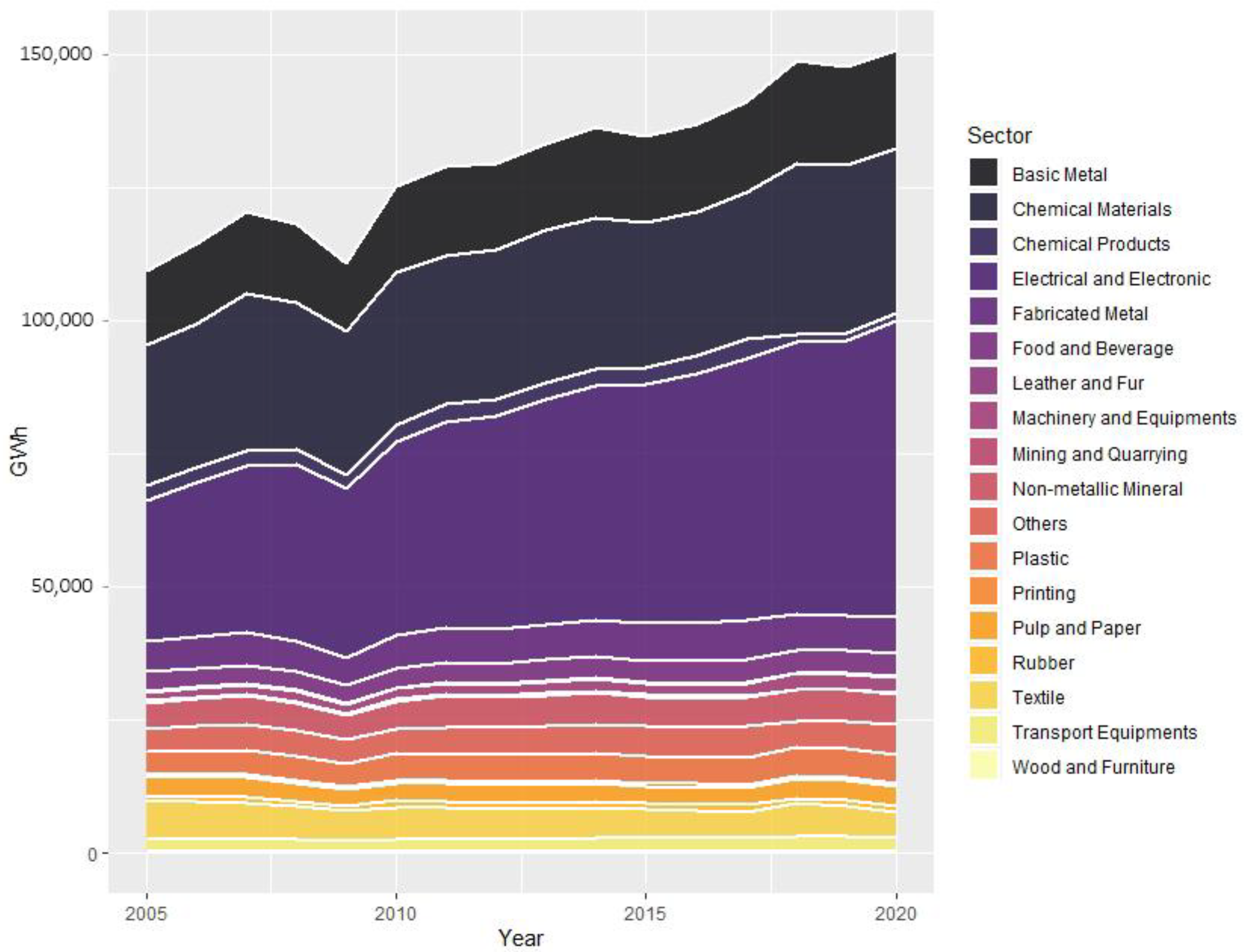 Sustainability 14 02896 g001 Sustainability 14 02896 g001