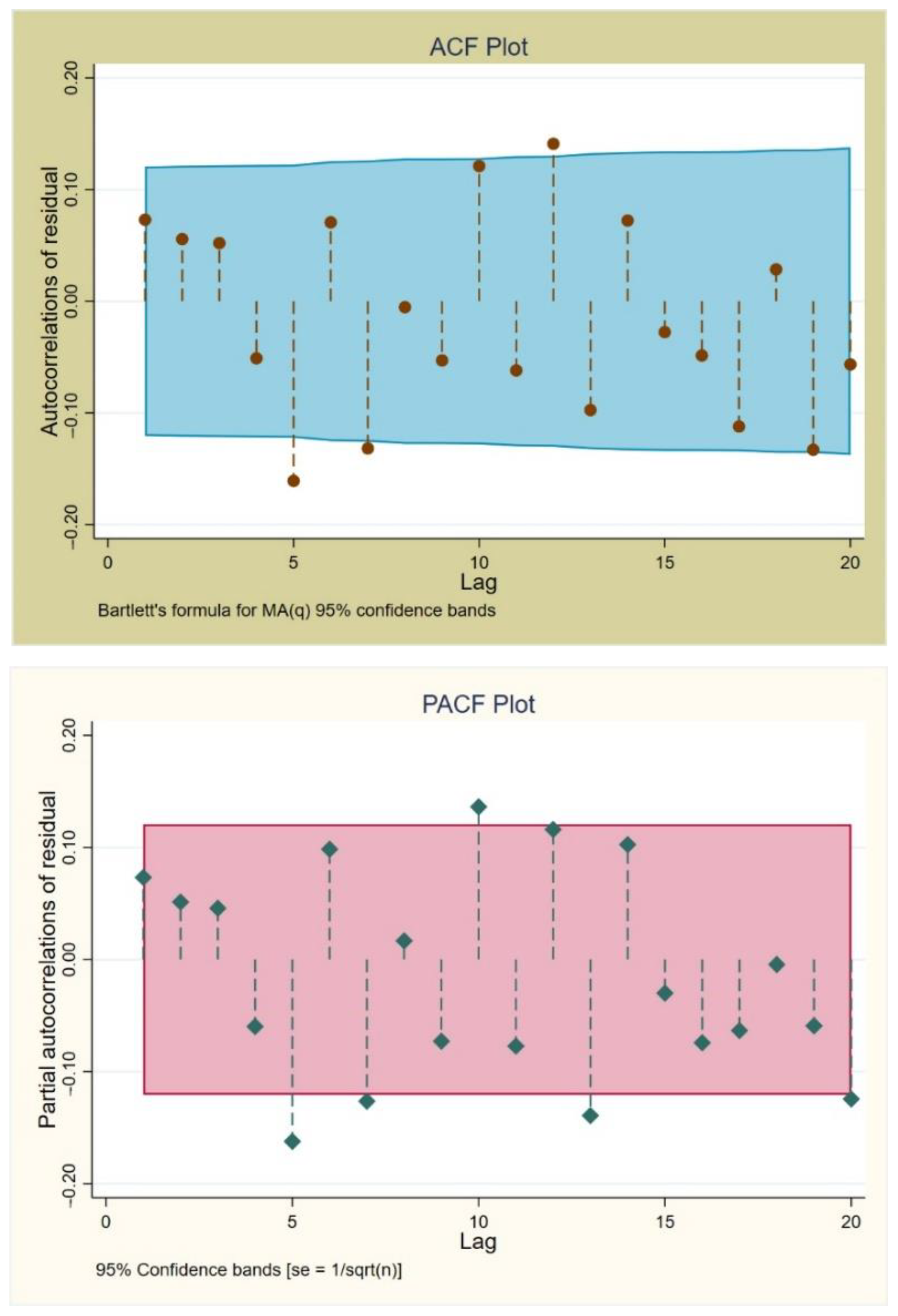 Sustainability 14 02896 g004 Sustainability 14 02896 g004