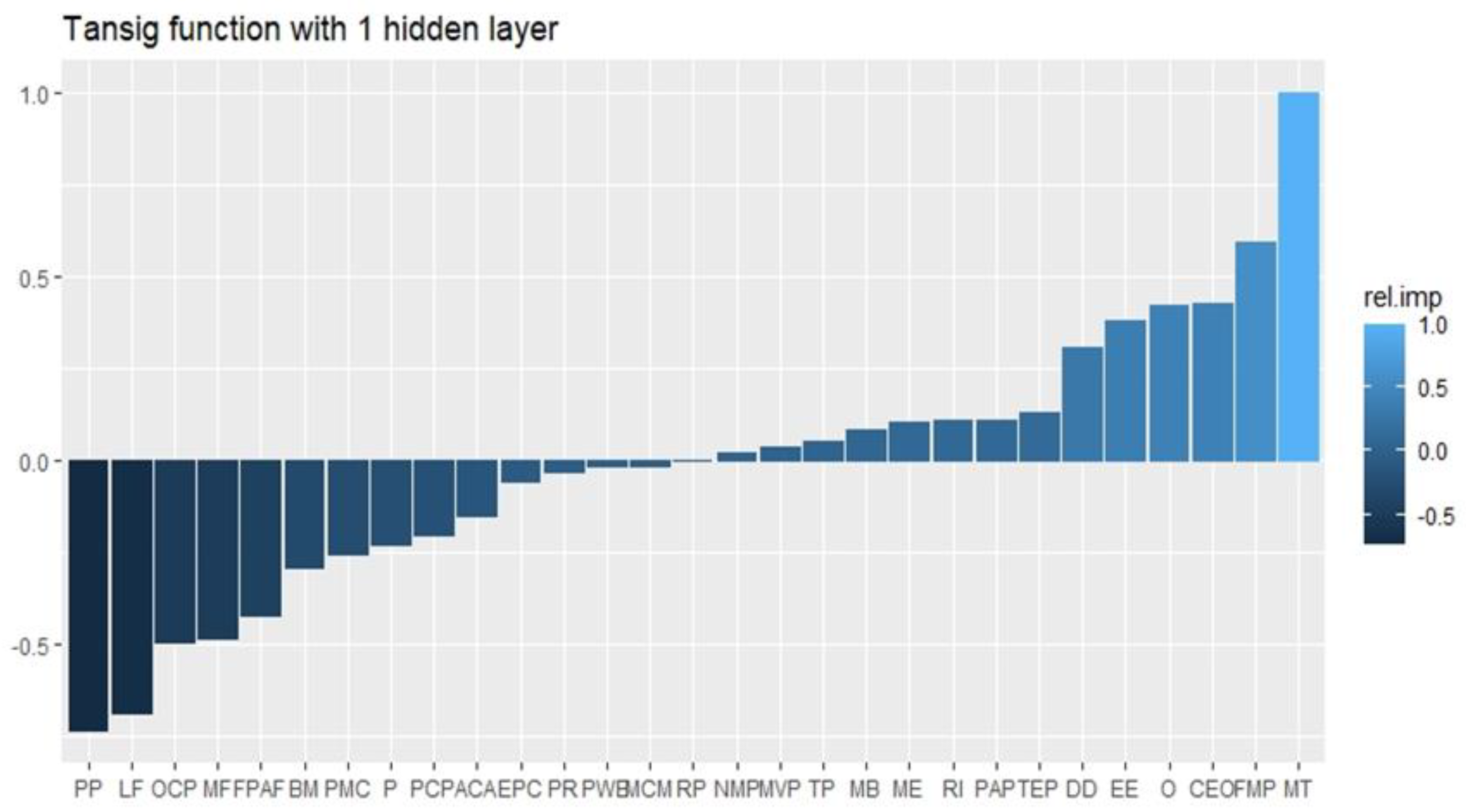 Sustainability 14 02896 g007 Sustainability 14 02896 g007
