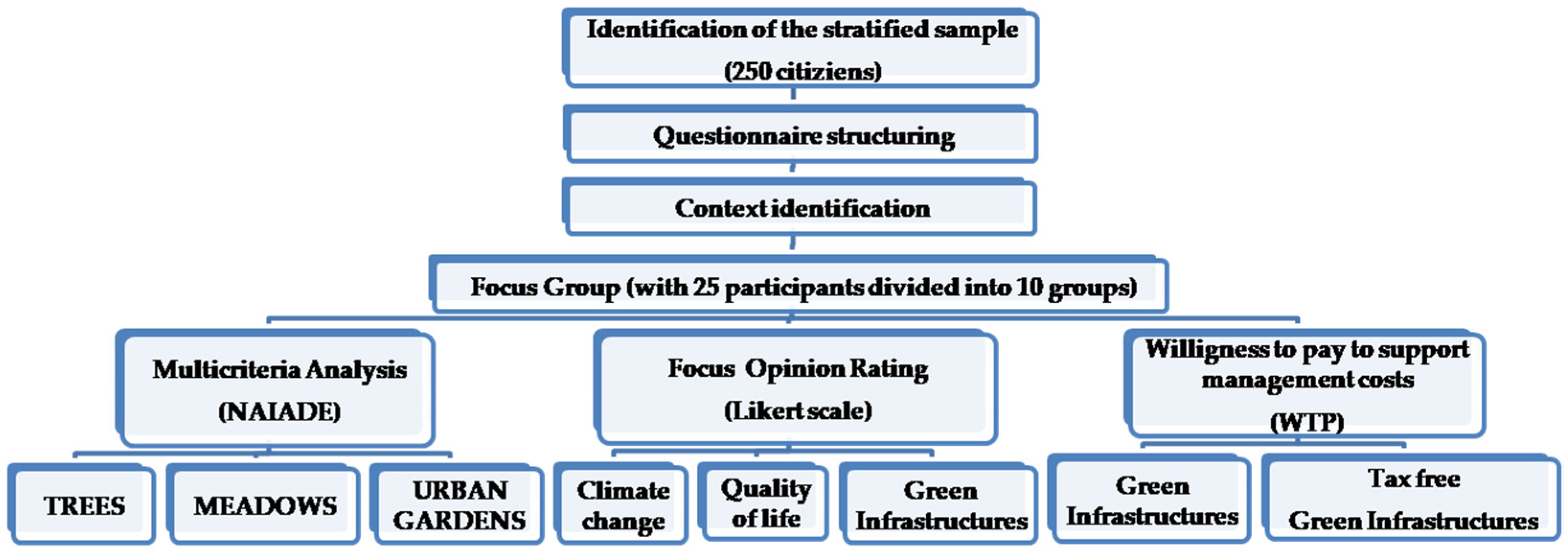 Sustainability 14 02902 g006 550