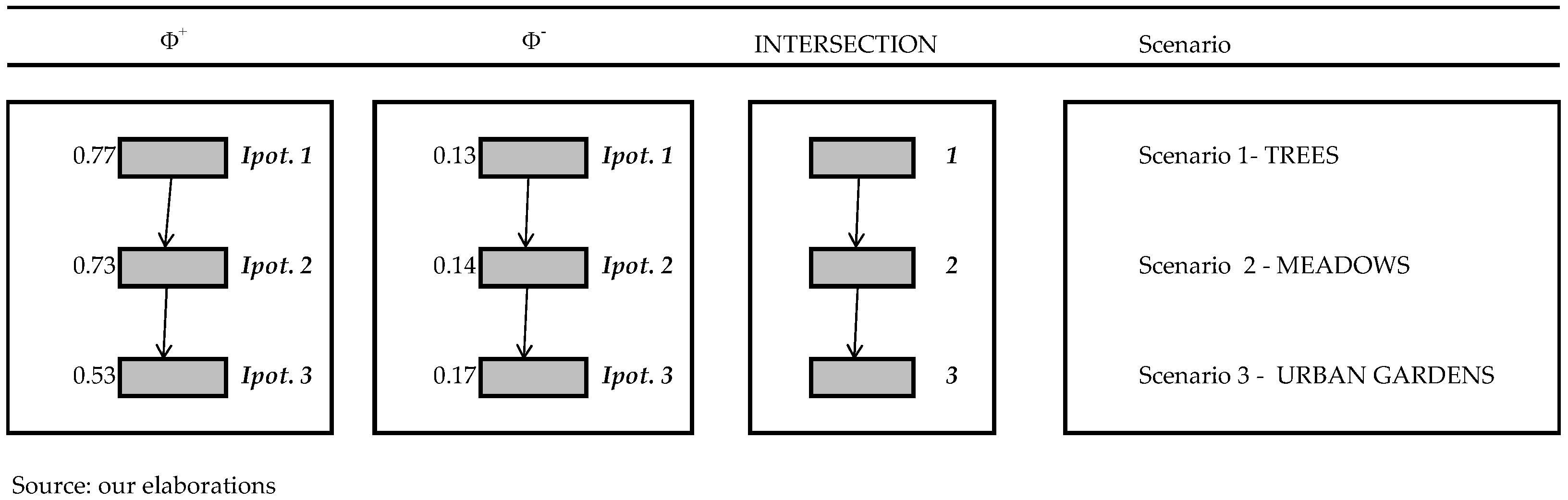 Sustainability 14 02902 g007 550