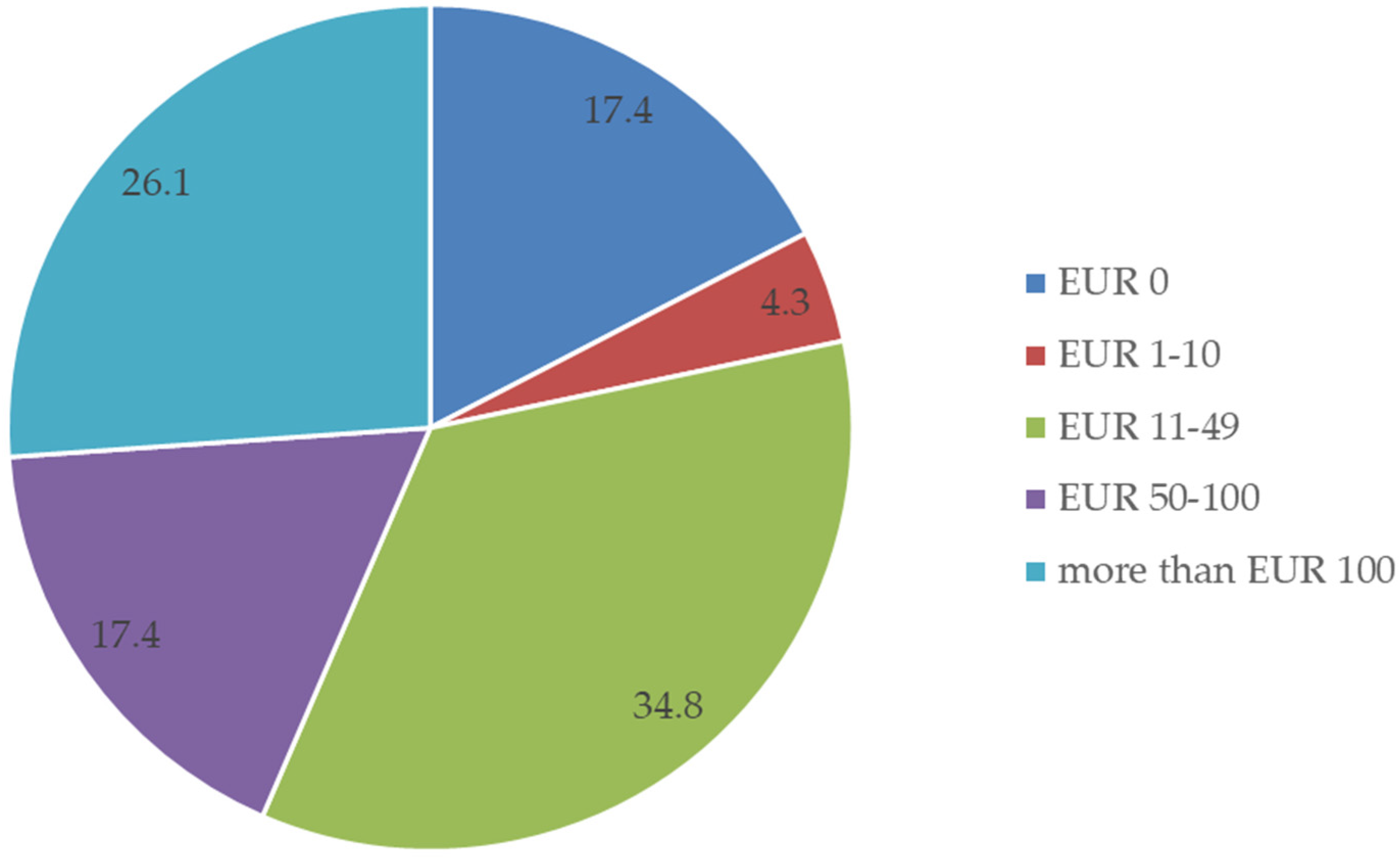 Sustainability 14 02902 g009 550
