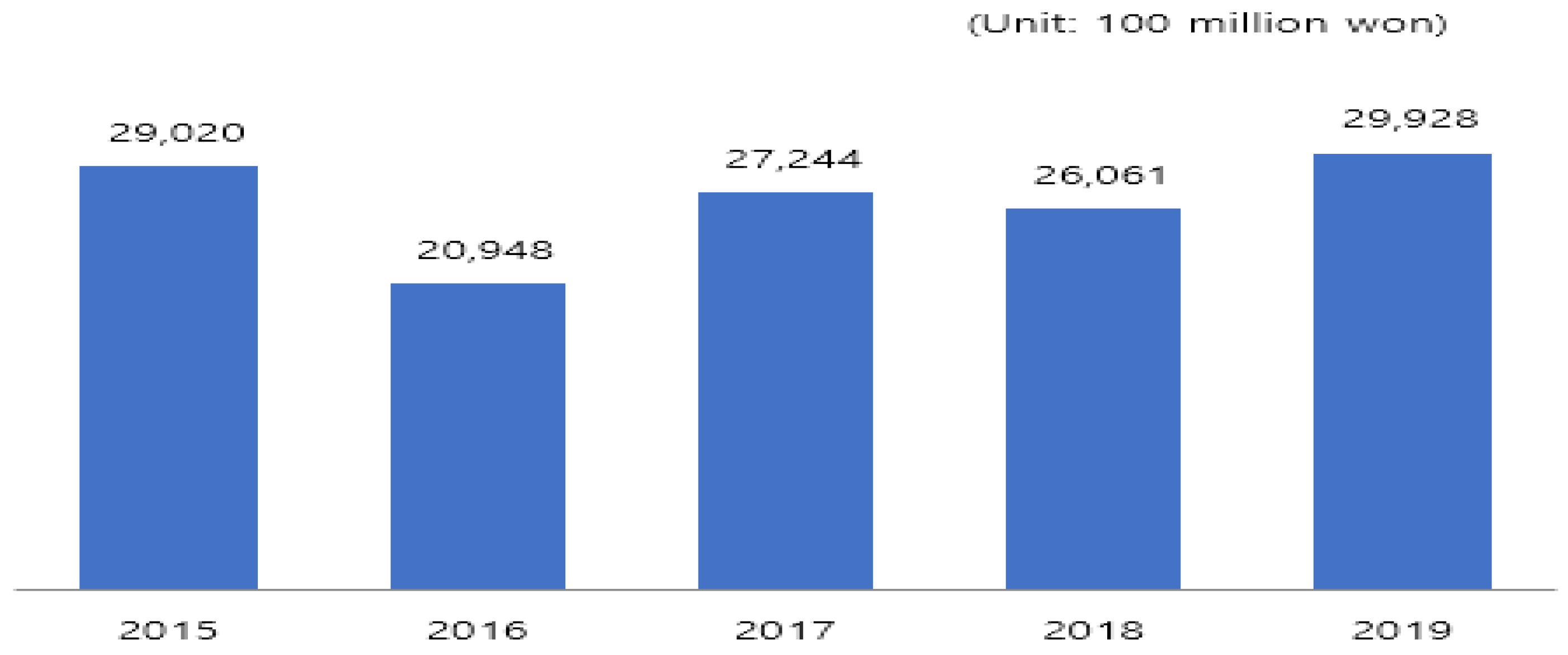 Sustainability 14 02911 g001
