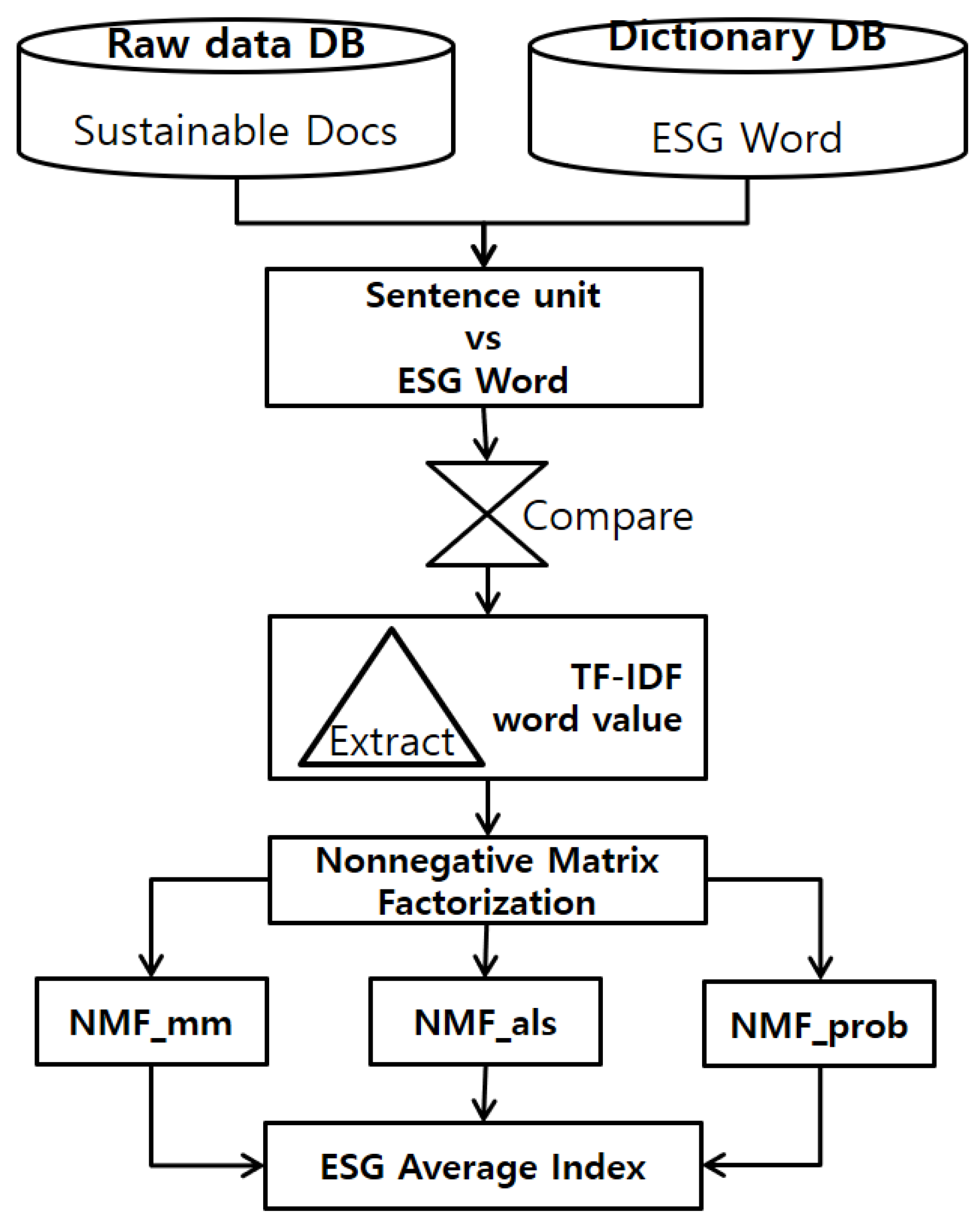 Sustainability 14 02911 g003
