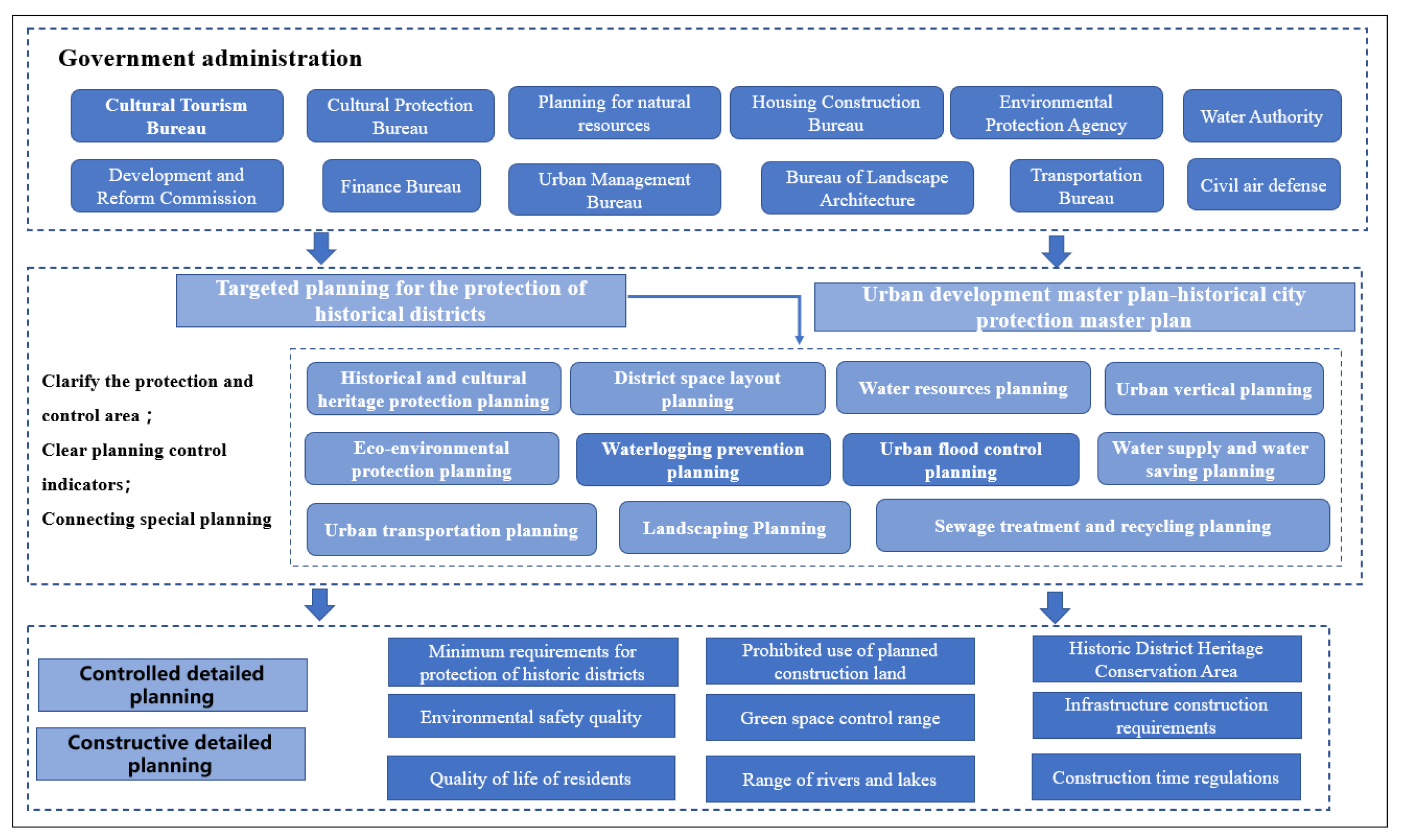 Sustainability 14 02913 g002