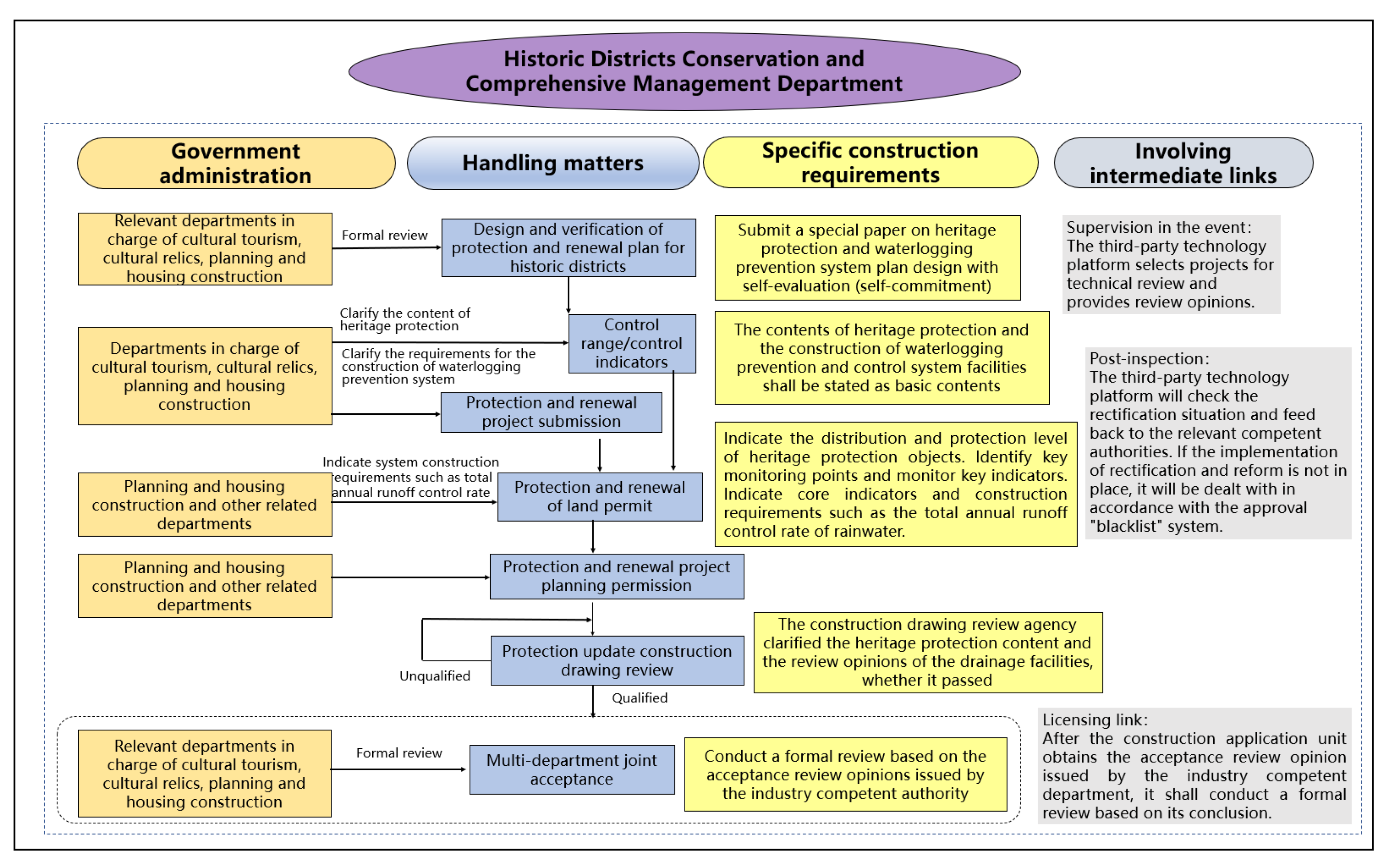 Sustainability 14 02913 g004