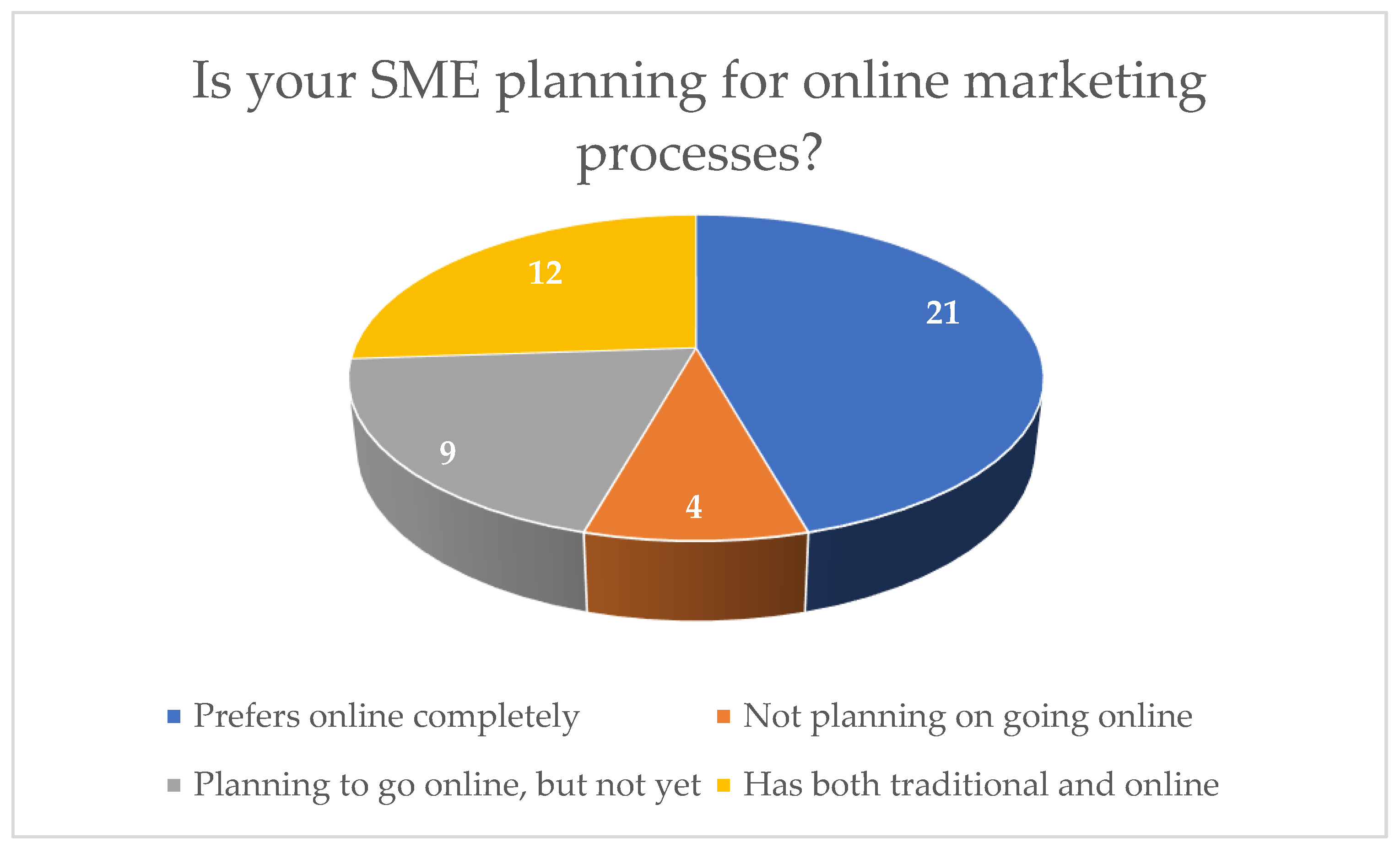 Sustainability 14 02914 g001 550