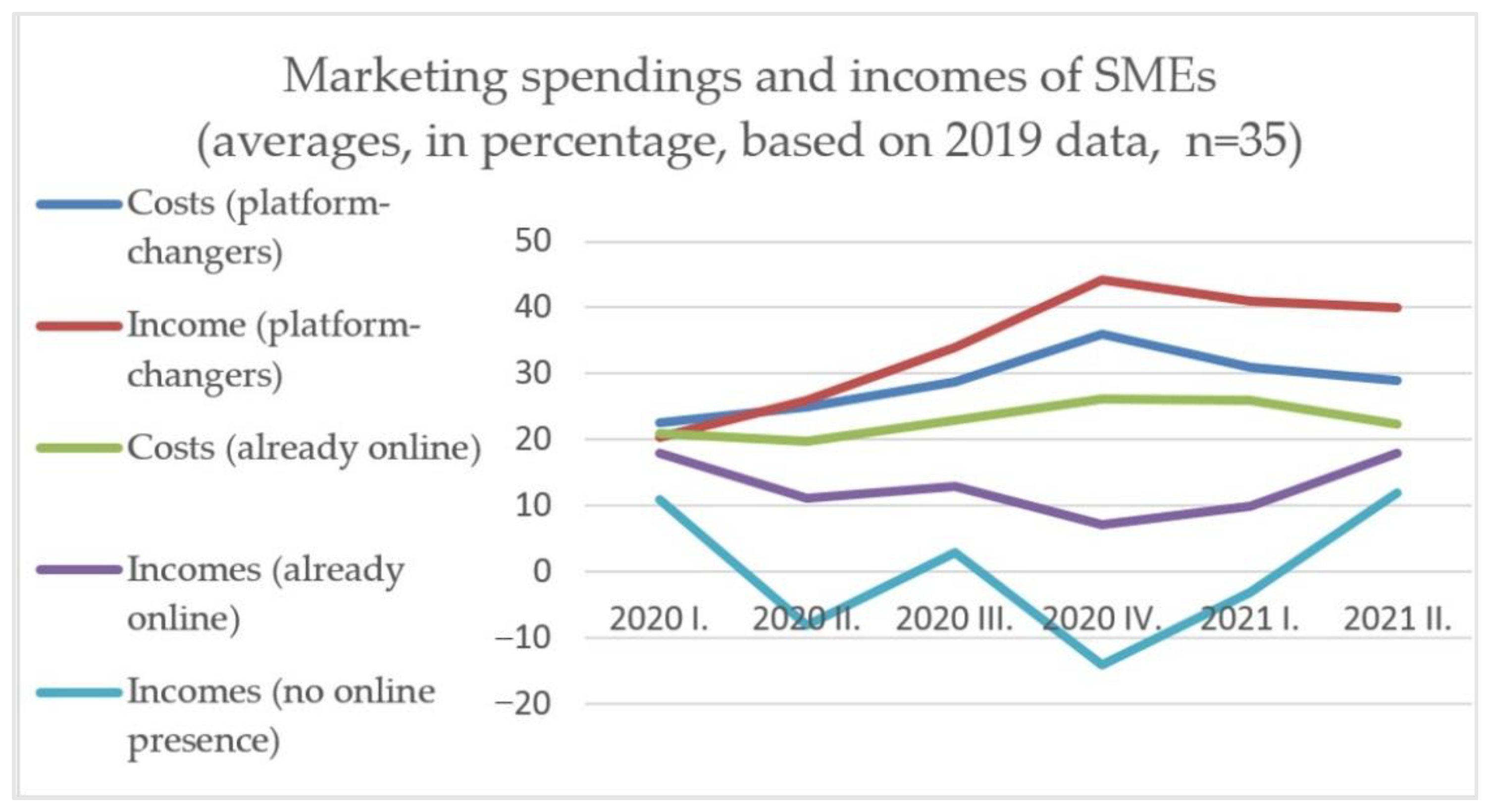 Sustainability 14 02914 g003 550