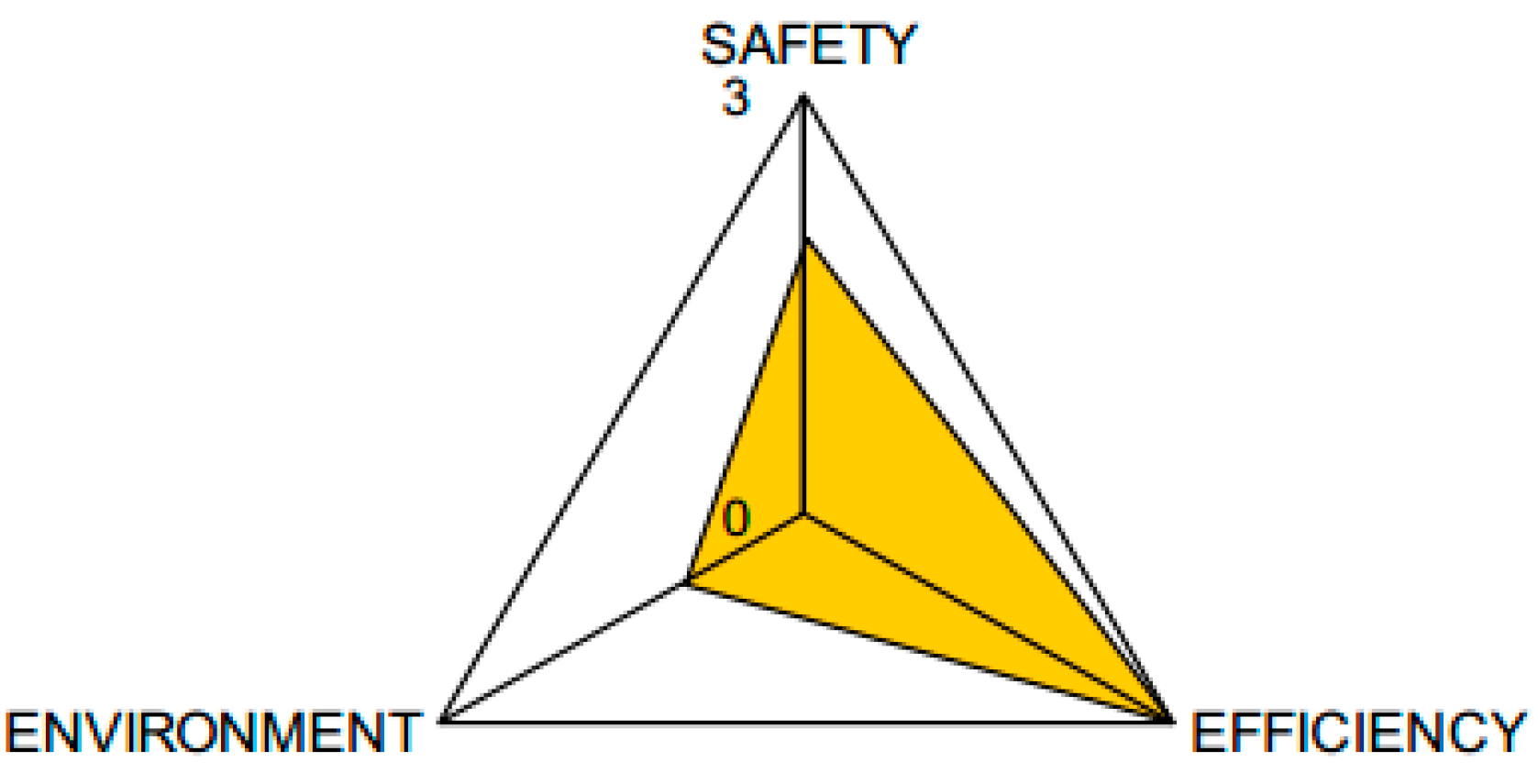 Sustainability 14 02915 g002 550