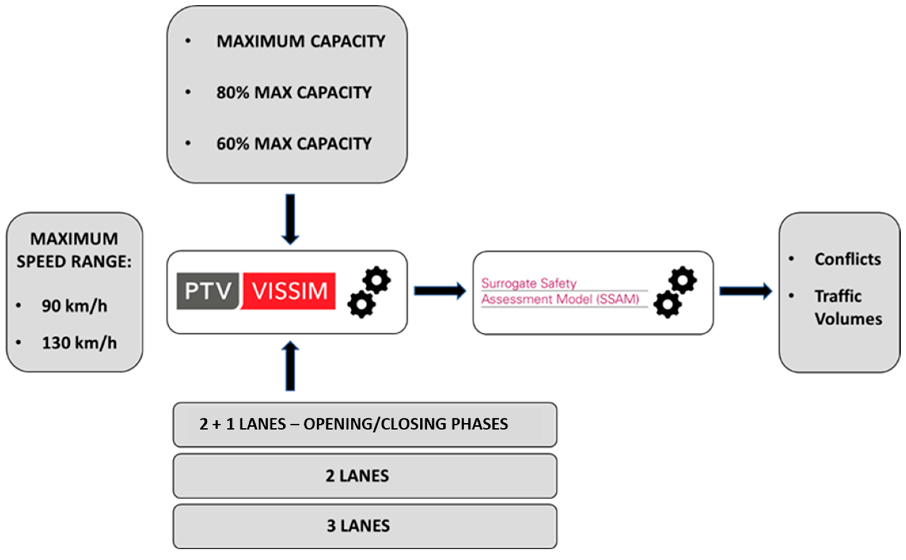 Sustainability 14 02915 g008 550