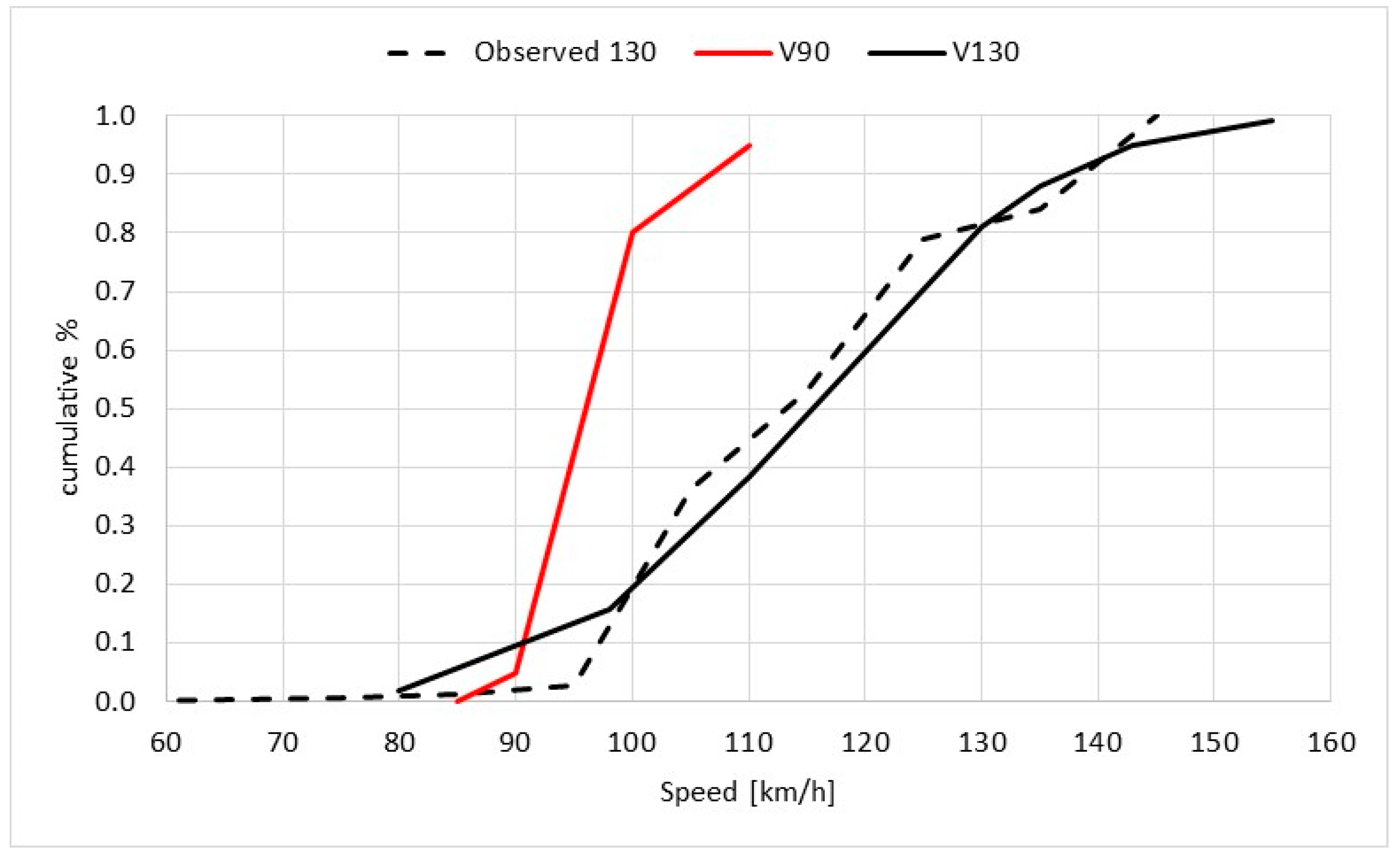 Sustainability 14 02915 g009 550