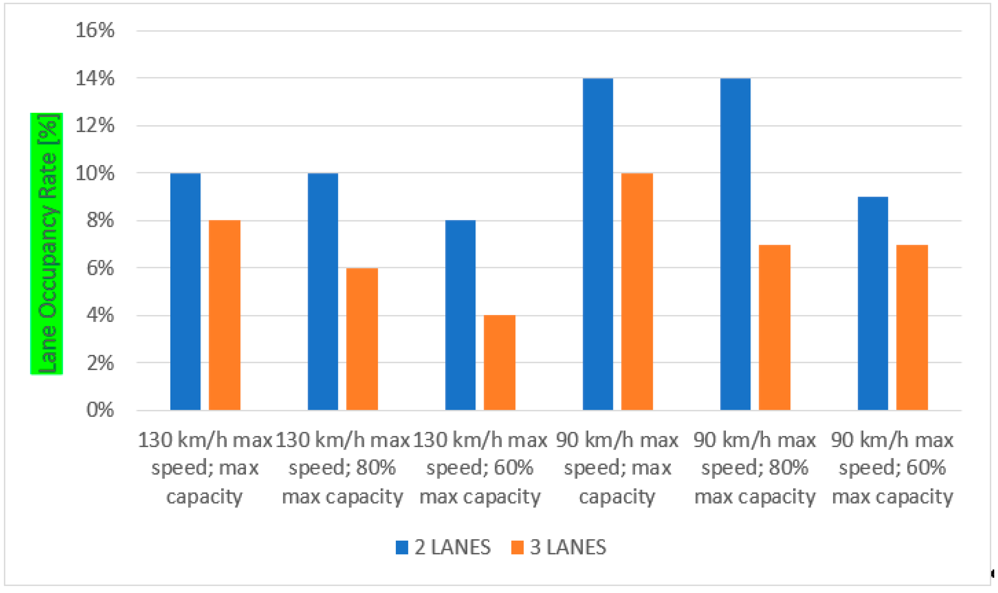 Sustainability 14 02915 g011 550