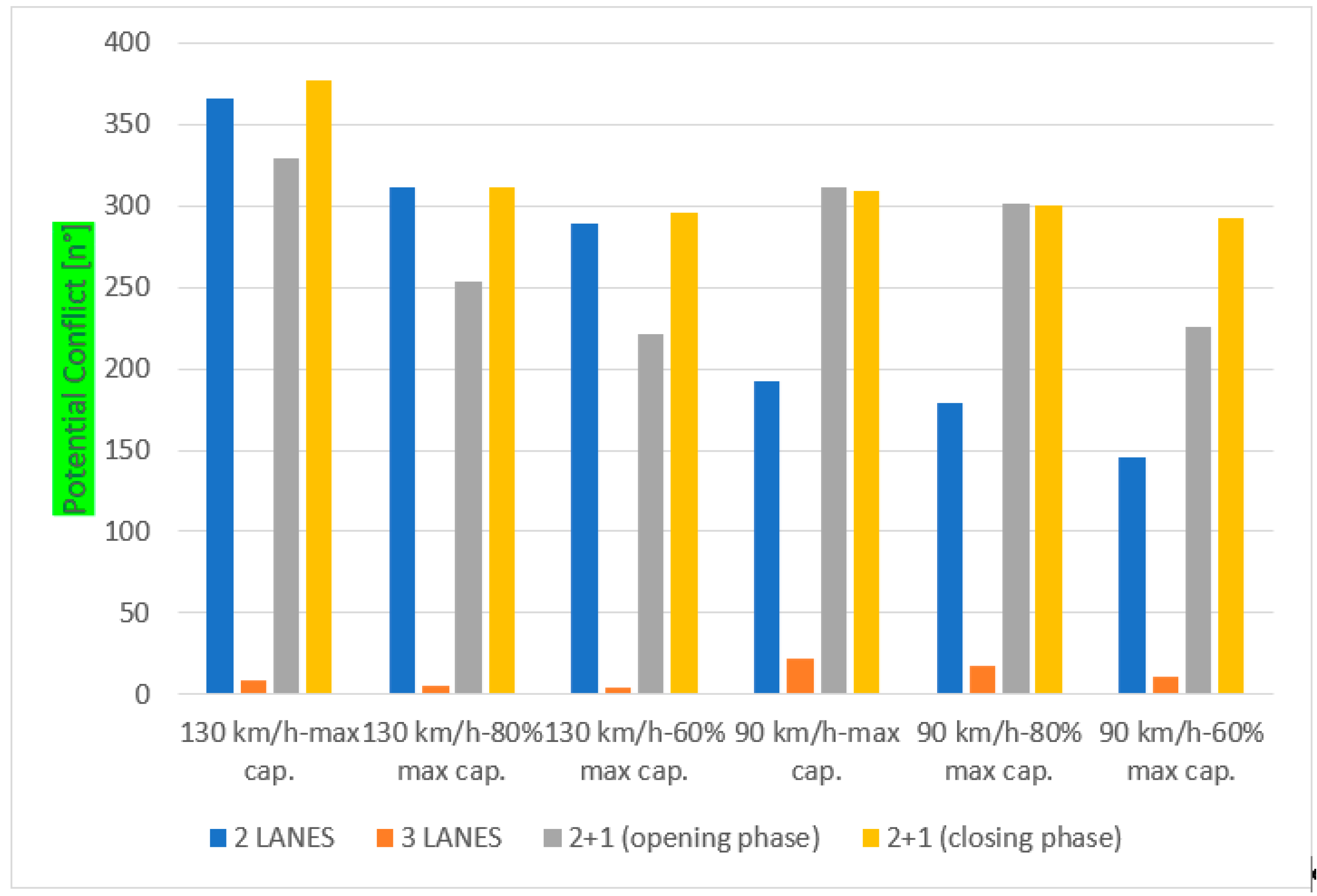 Sustainability 14 02915 g012 550