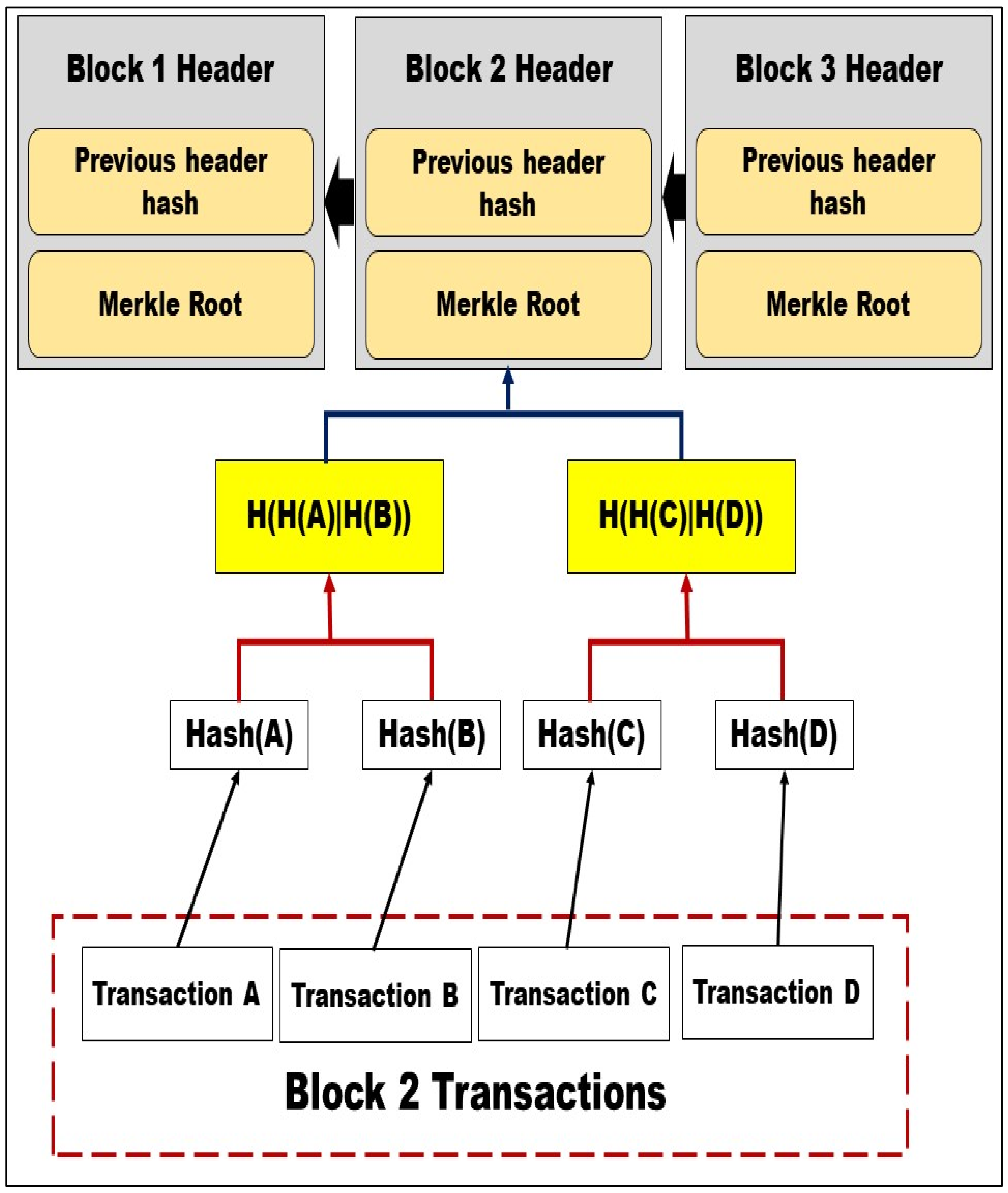 Sustainability 14 02917 g002 550