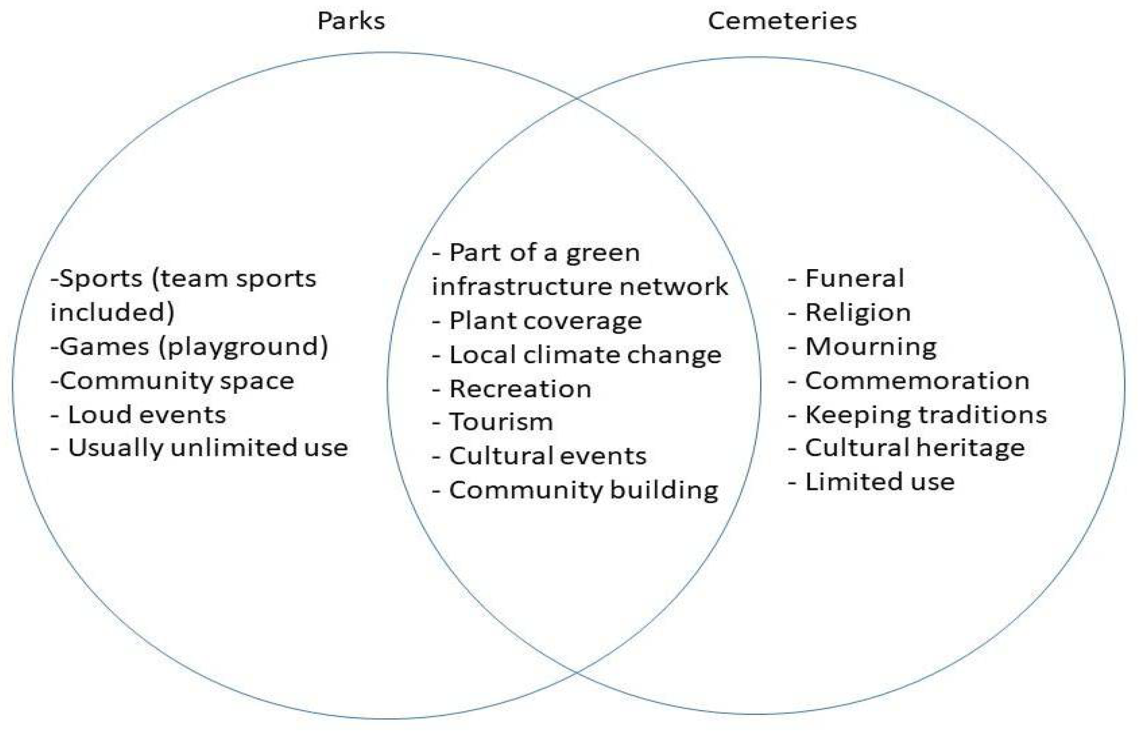 Sustainability 14 02918 g001