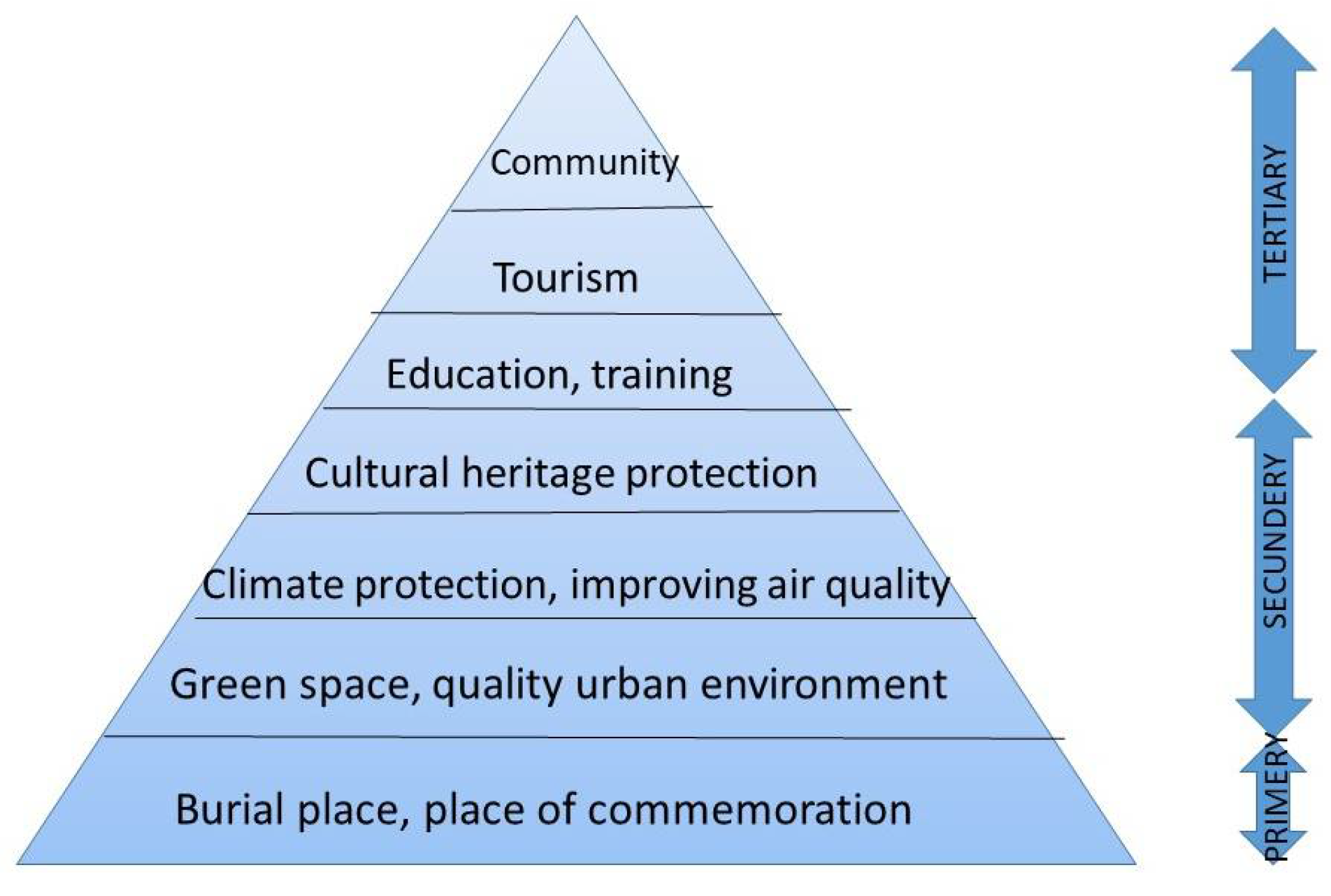 Sustainability 14 02918 g004