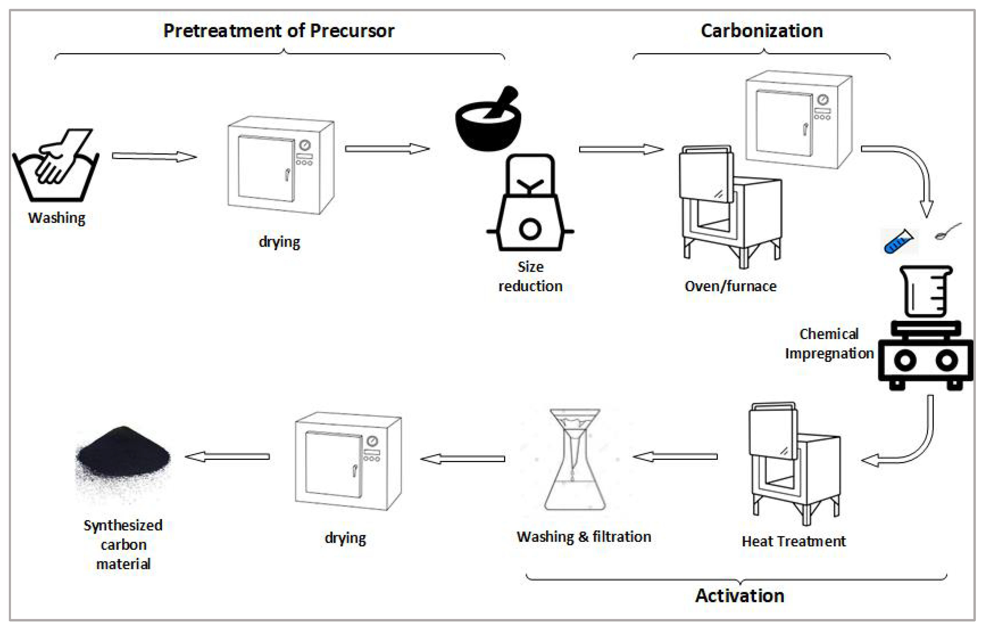 Sustainability 14 02919 g002 550