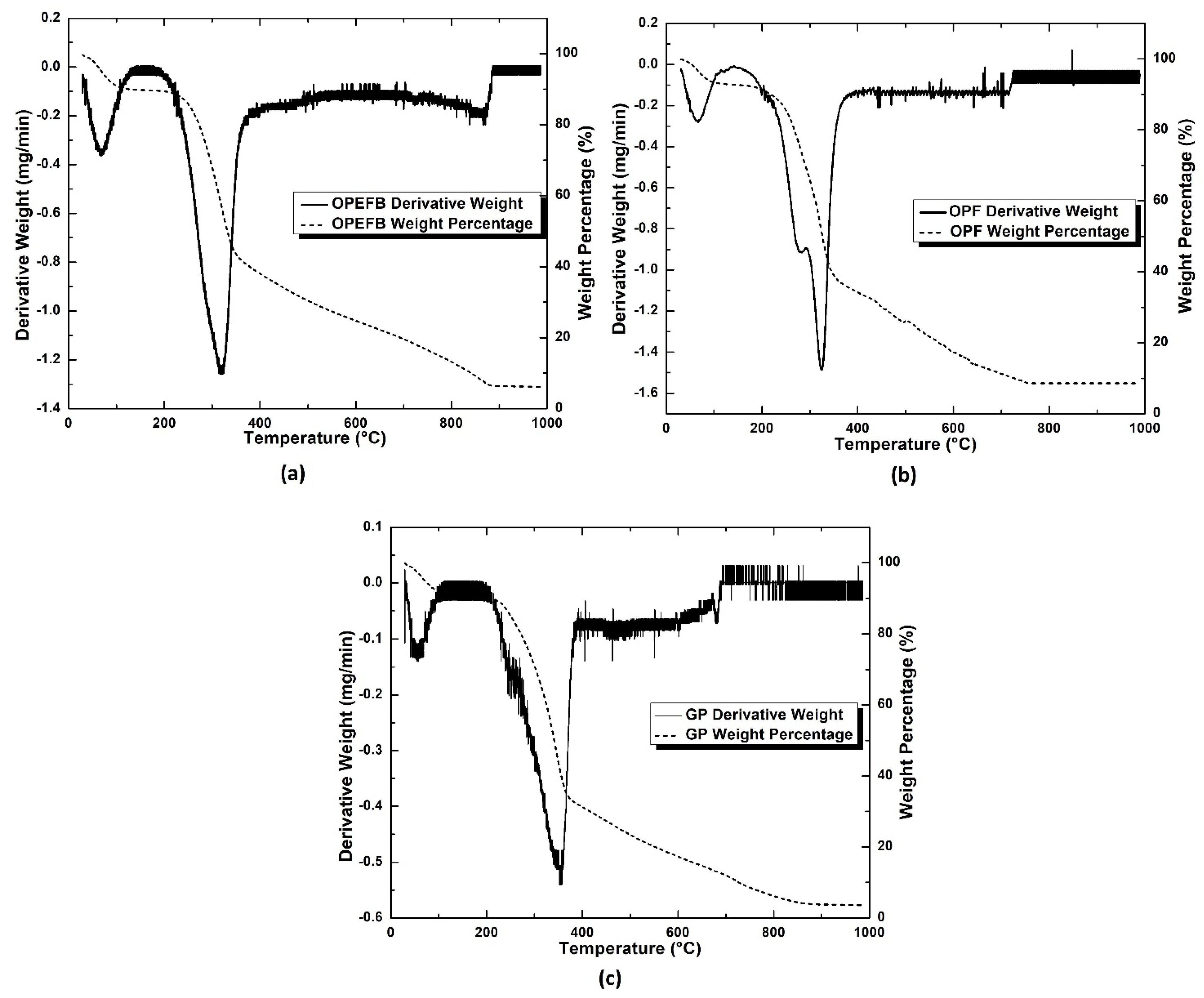 Sustainability 14 02919 g003 550