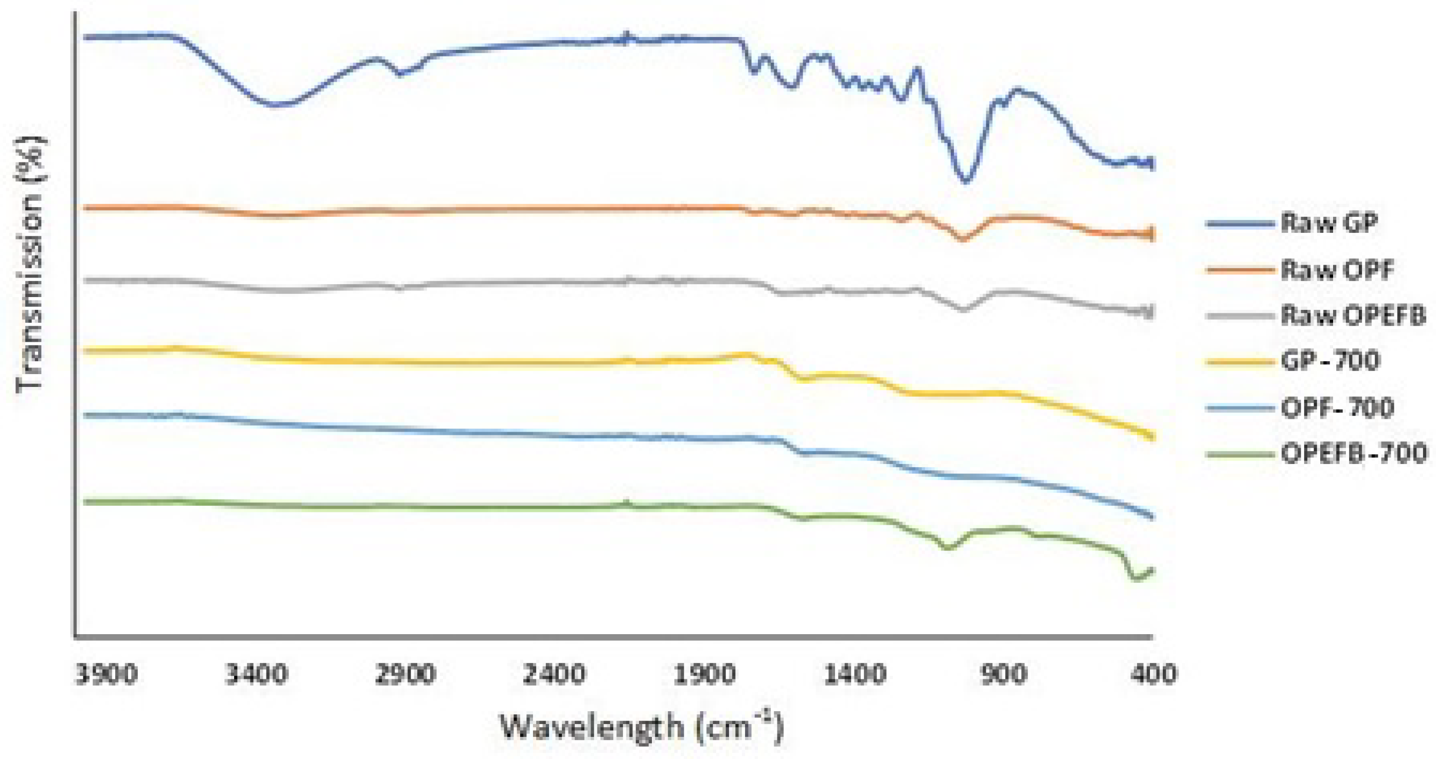 Sustainability 14 02919 g004 550