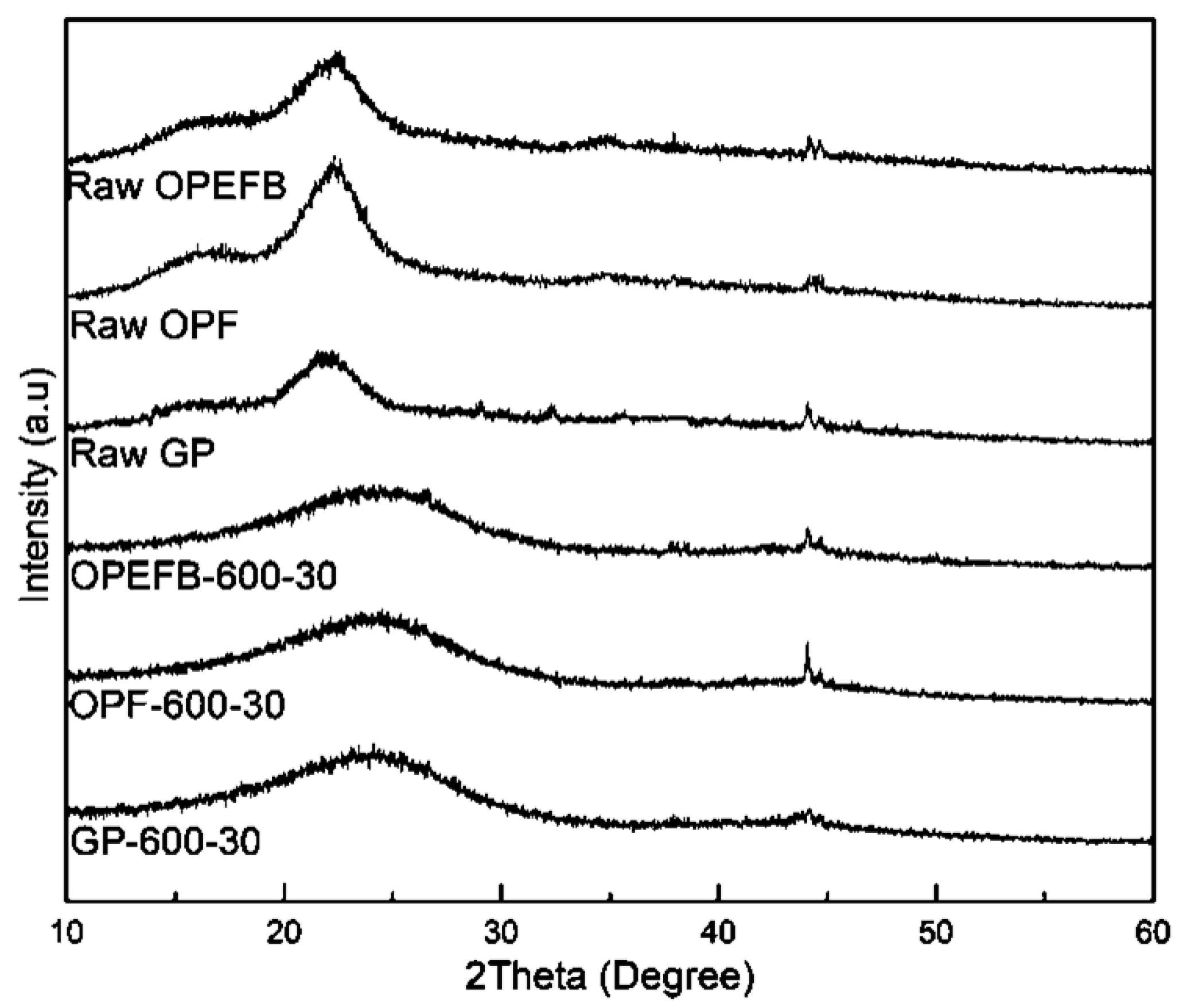 Sustainability 14 02919 g005 550