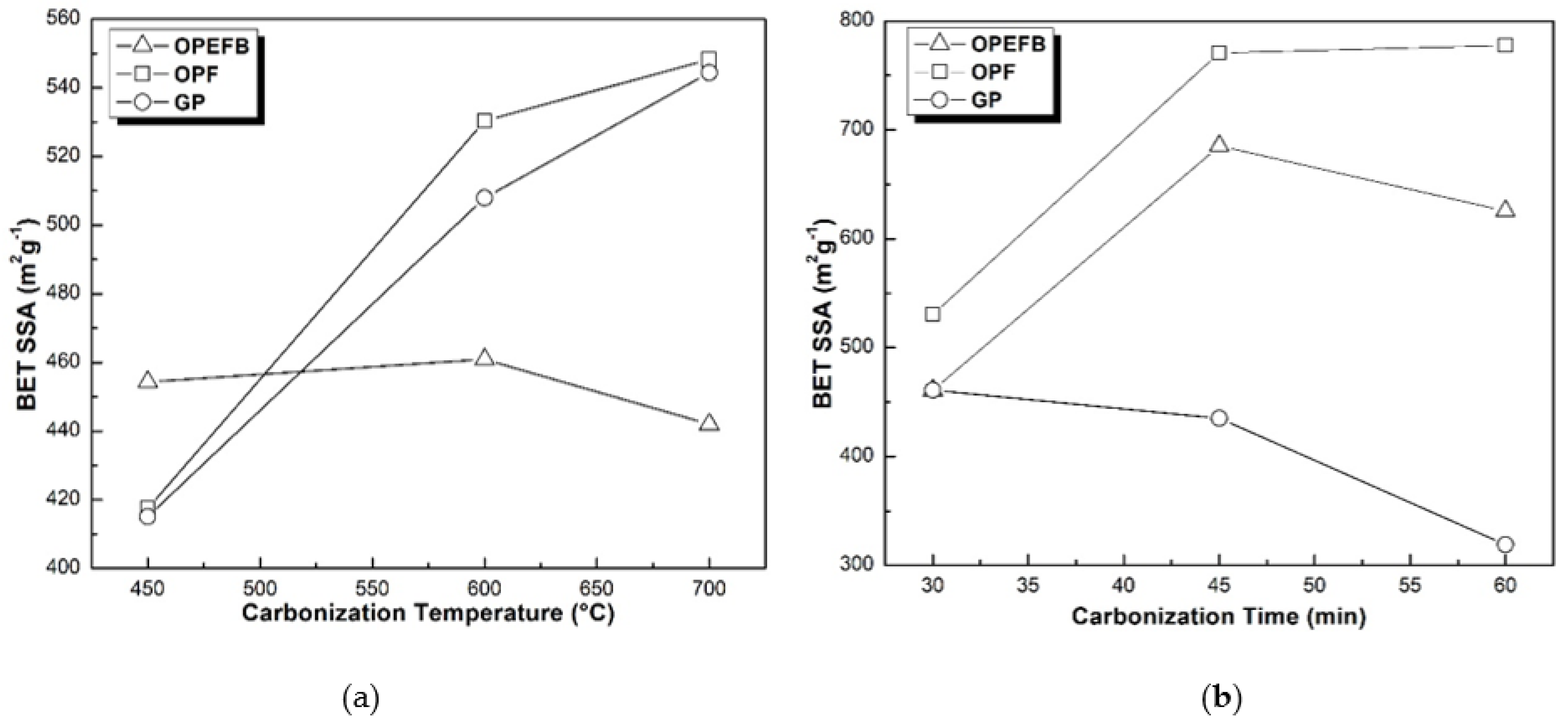 Sustainability 14 02919 g006 550