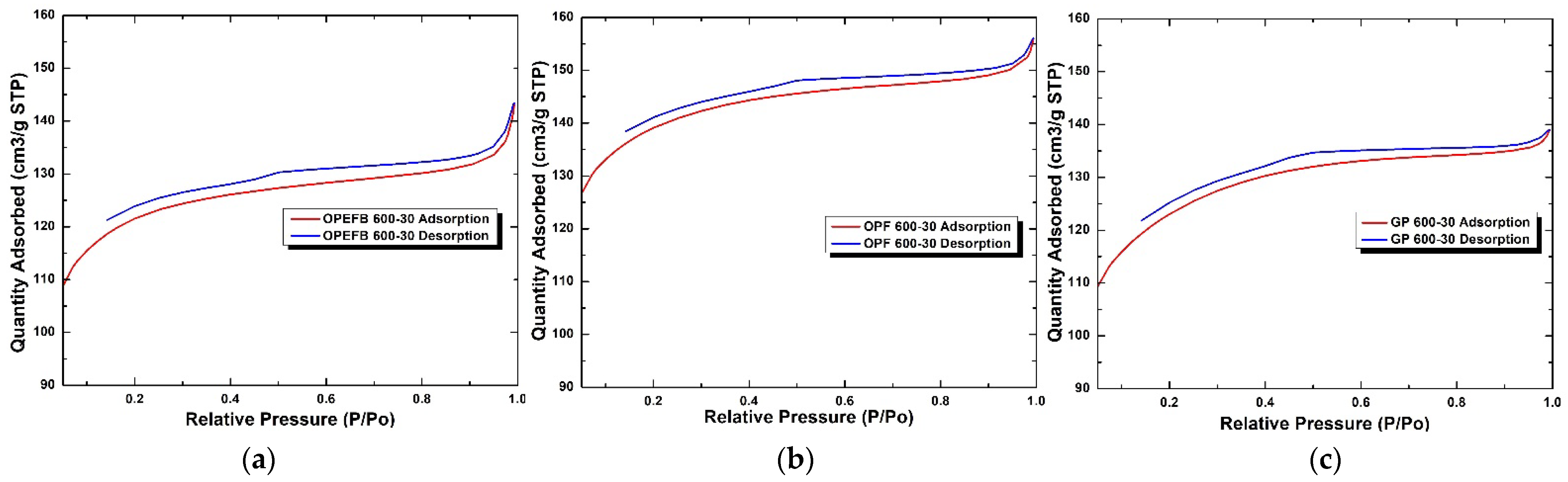 Sustainability 14 02919 g007 550