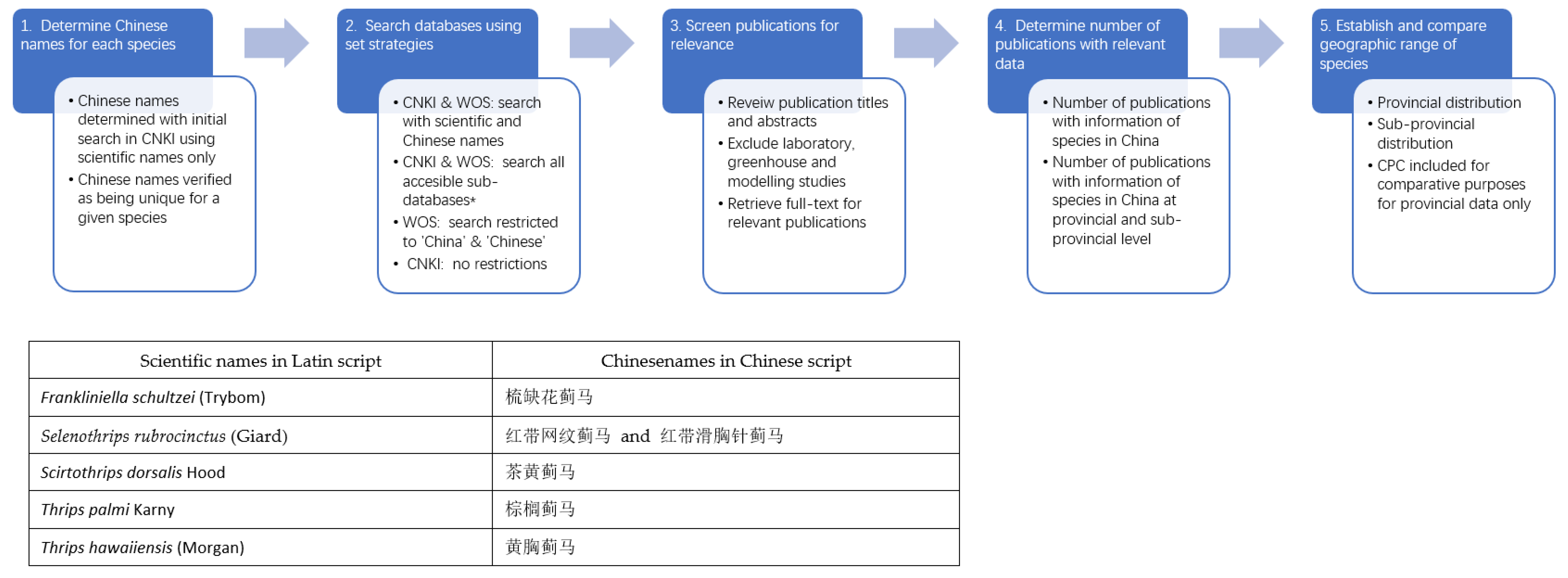 Sustainability 14 02920 g001 Sustainability 14 02920 g001