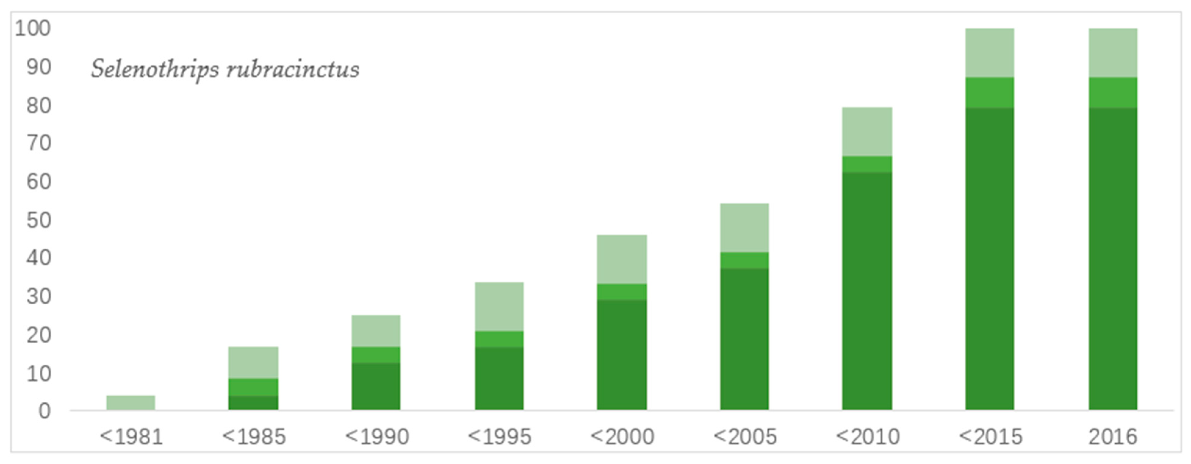 Sustainability 14 02920 g003a Sustainability 14 02920 g003a