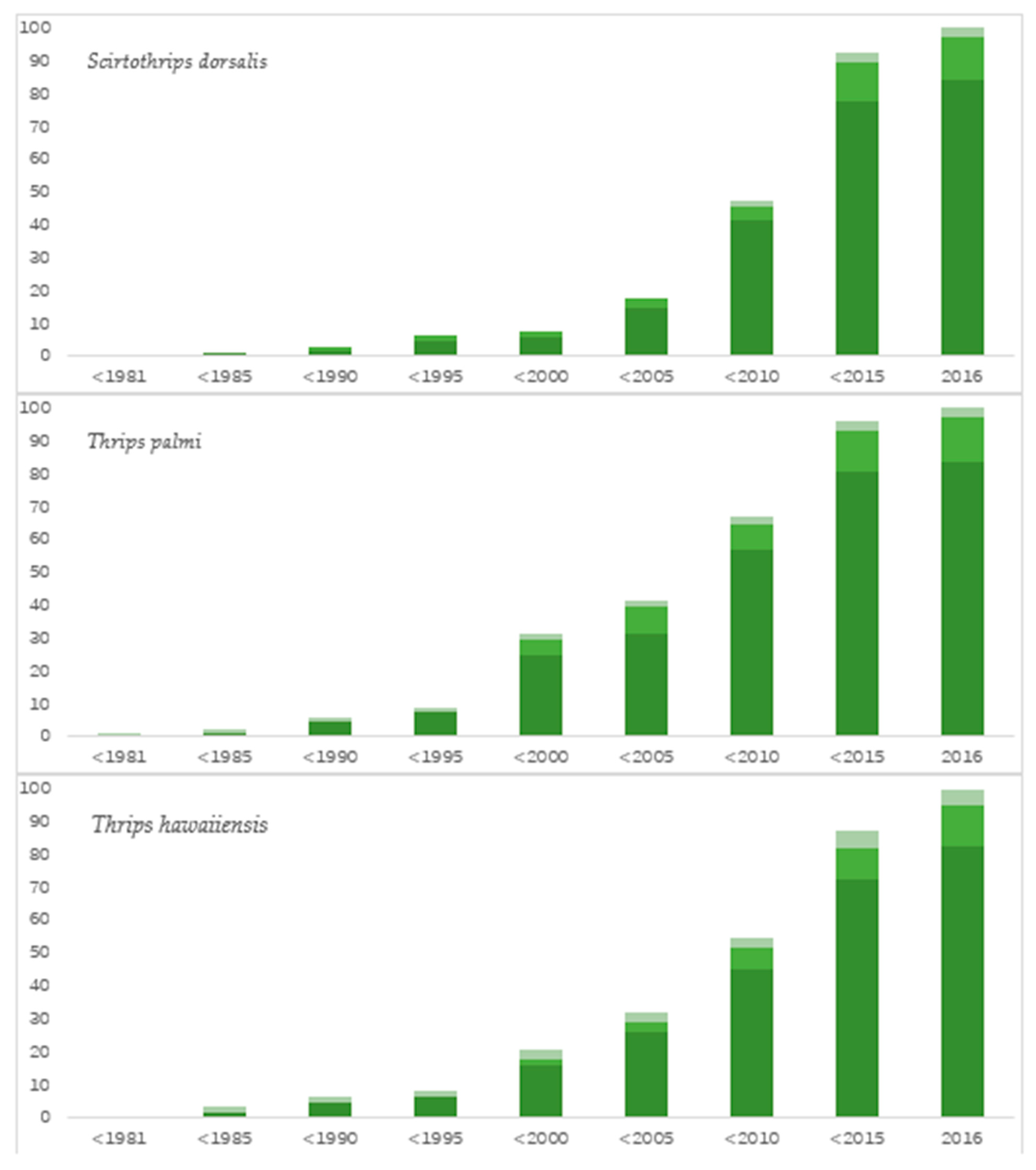 Sustainability 14 02920 g003b Sustainability 14 02920 g003b
